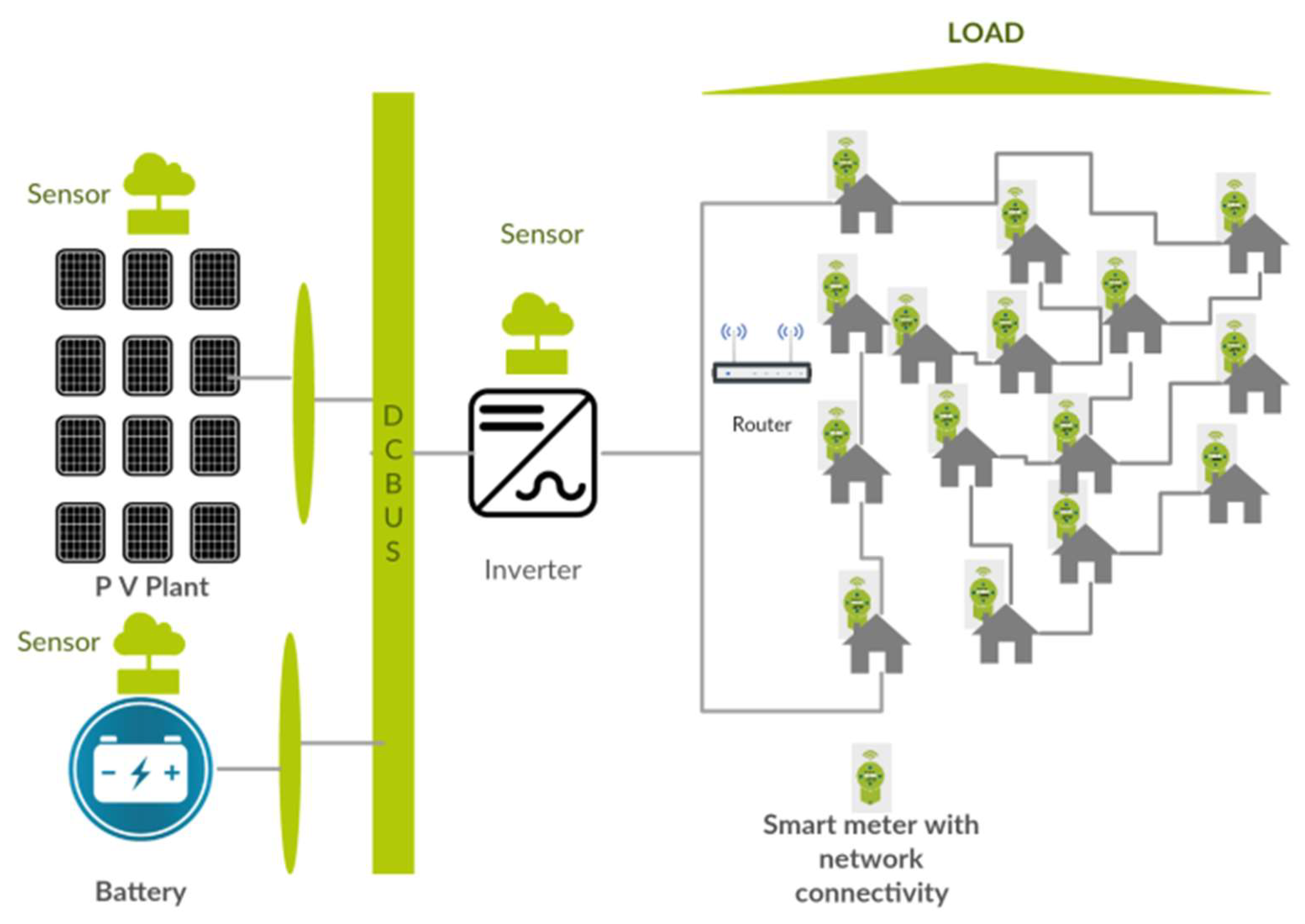 Energies 11 01446 g001