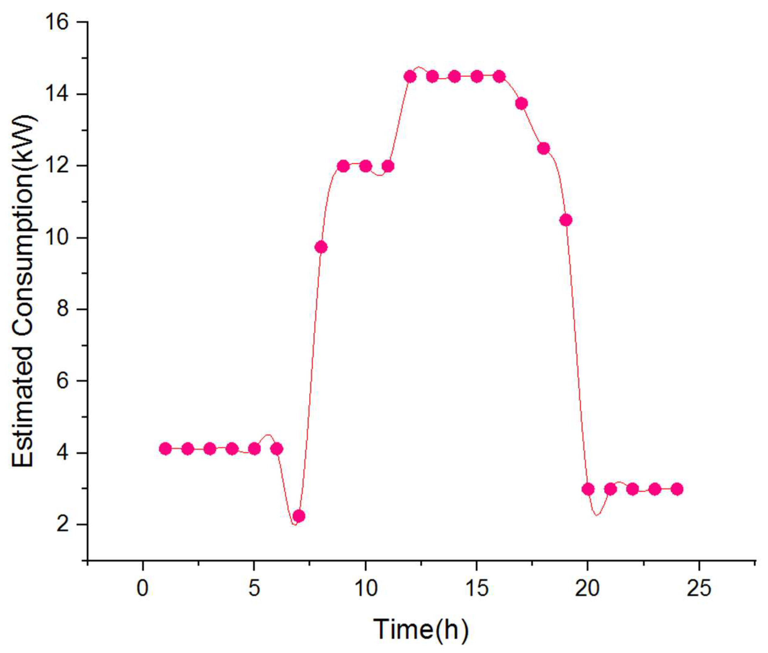 Energies 11 01446 g002