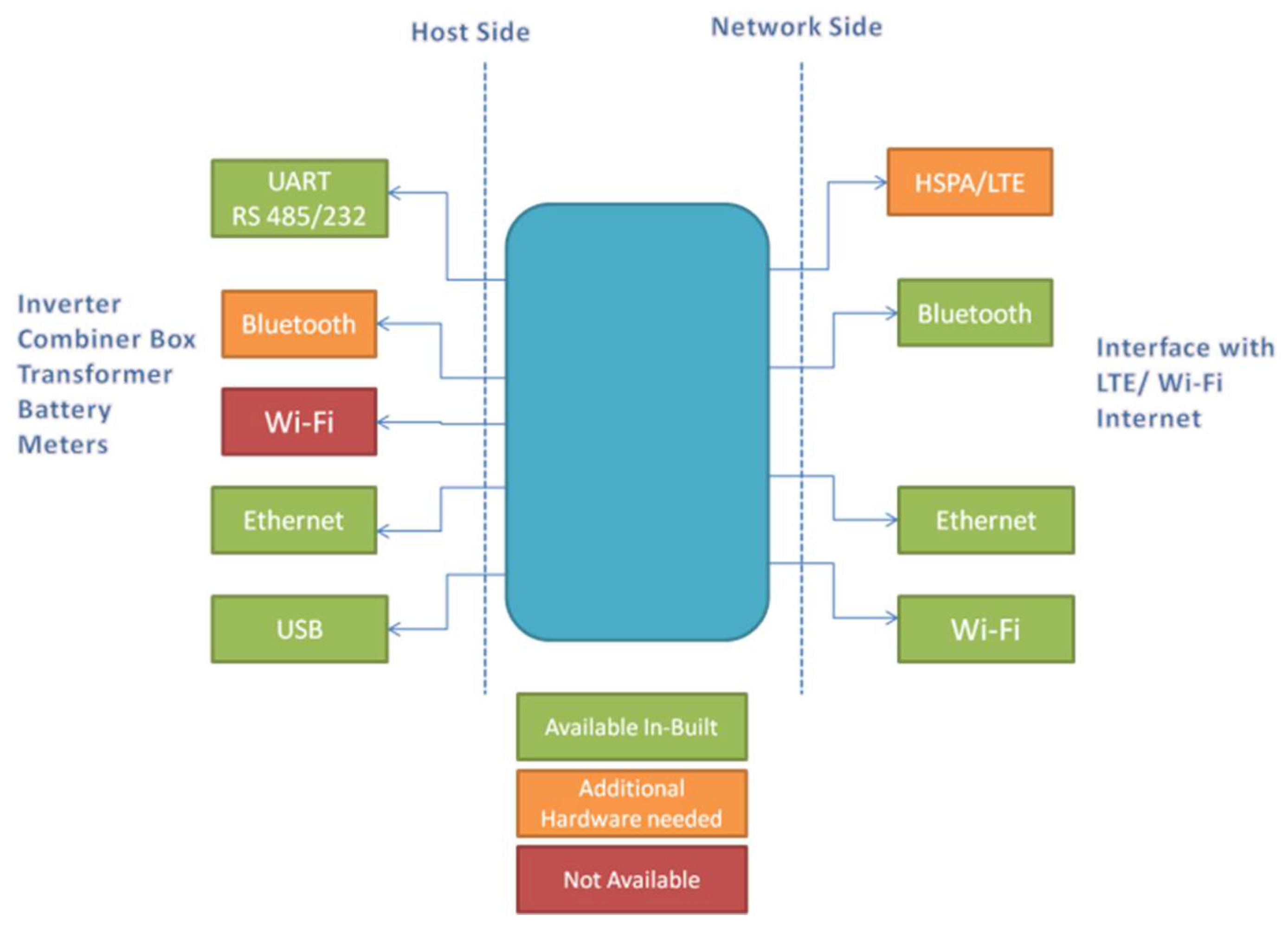 Energies 11 01446 g004