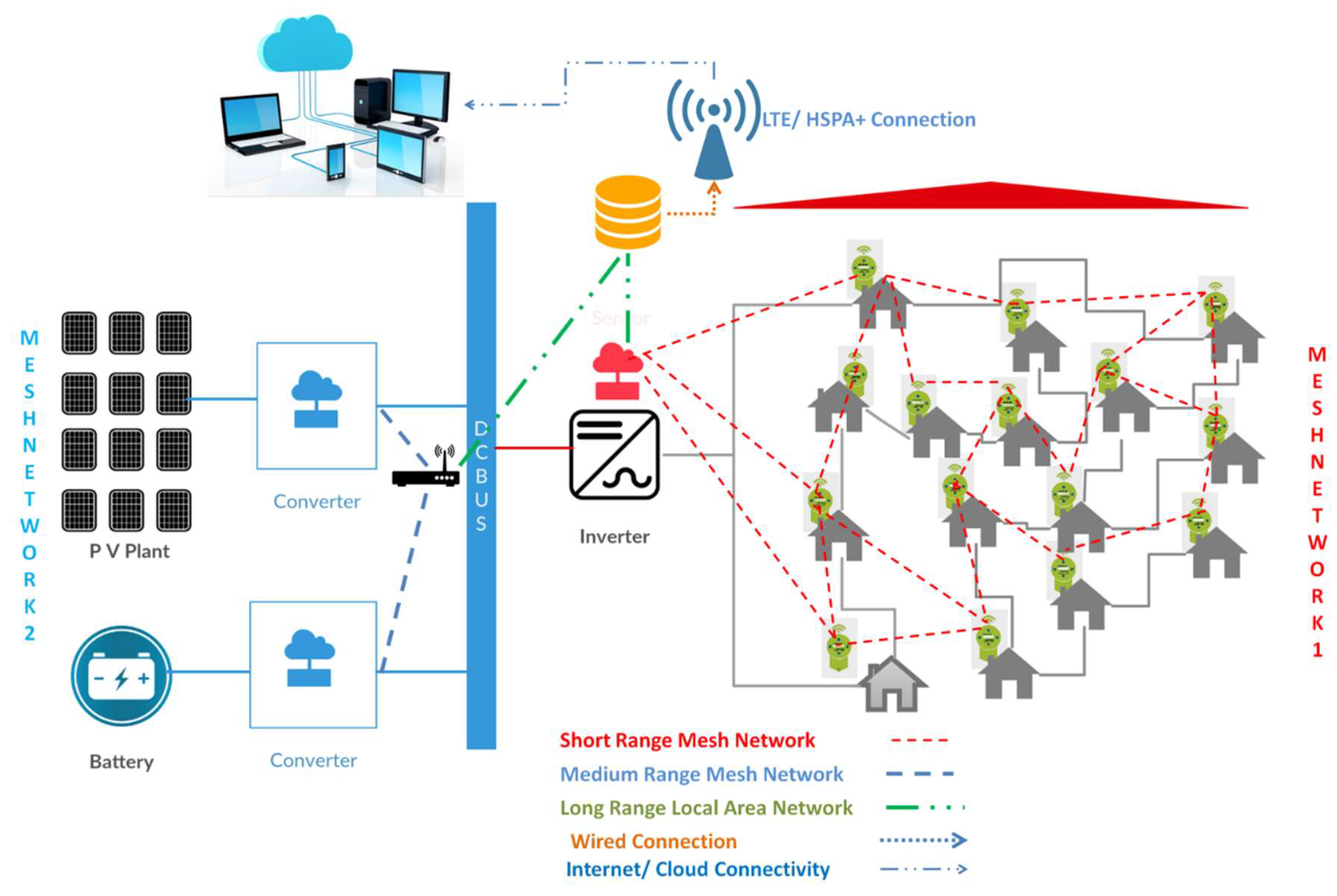Energies 11 01446 g005
