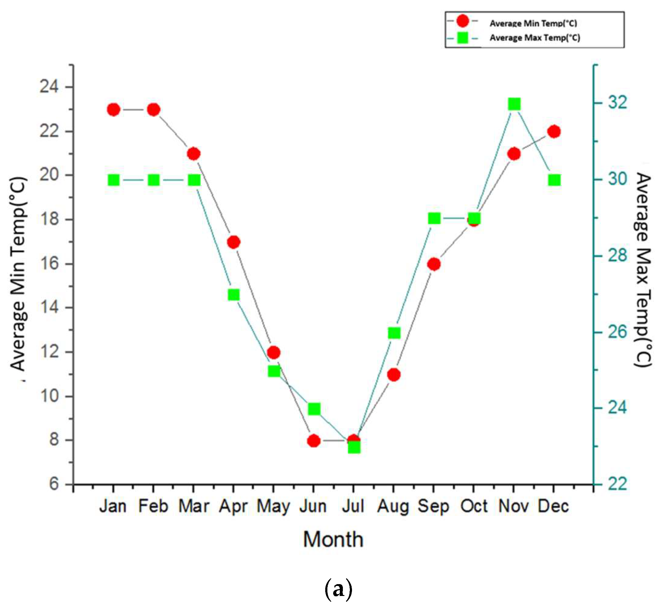 Energies 11 01446 g008a