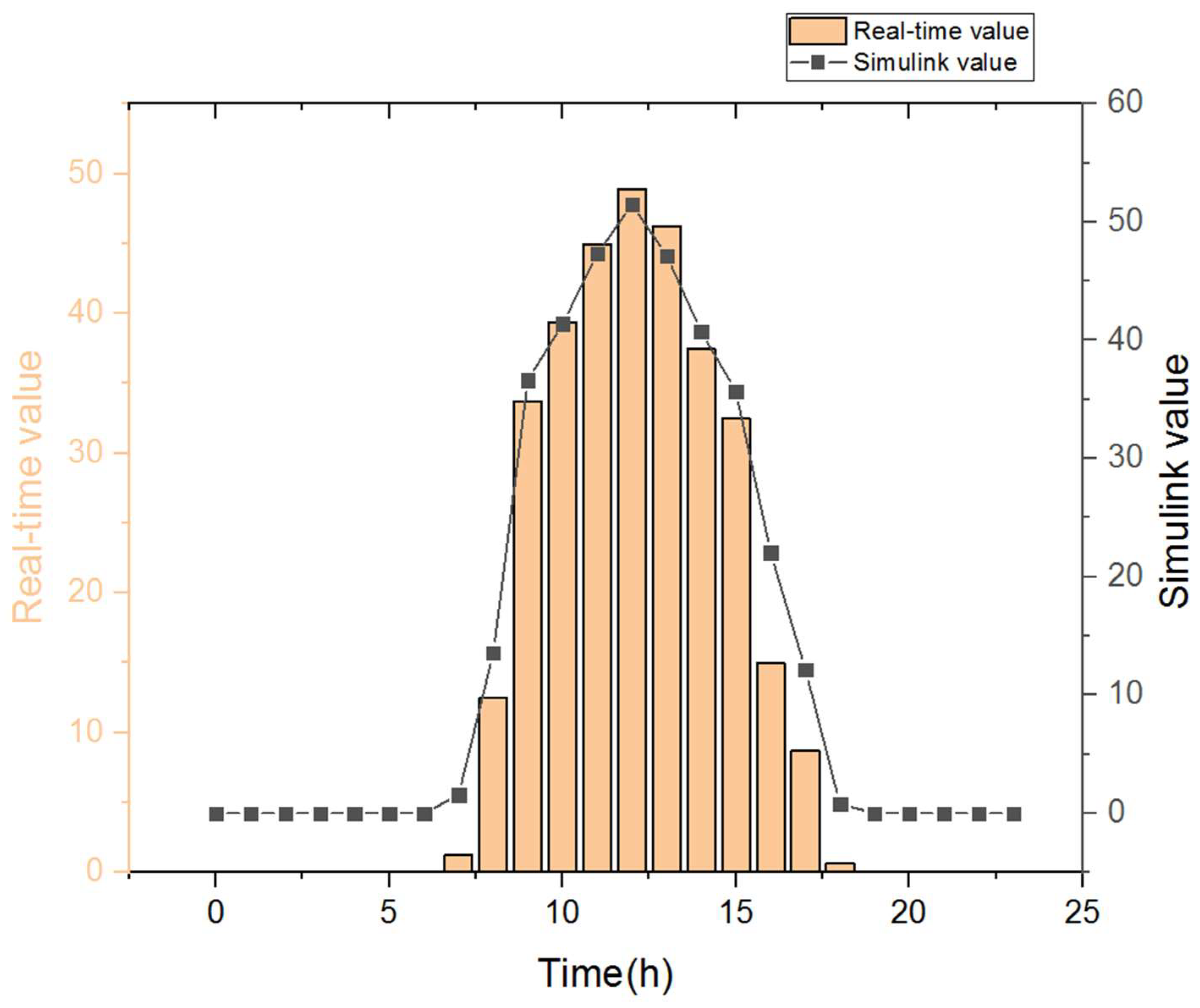 Energies 11 01446 g013