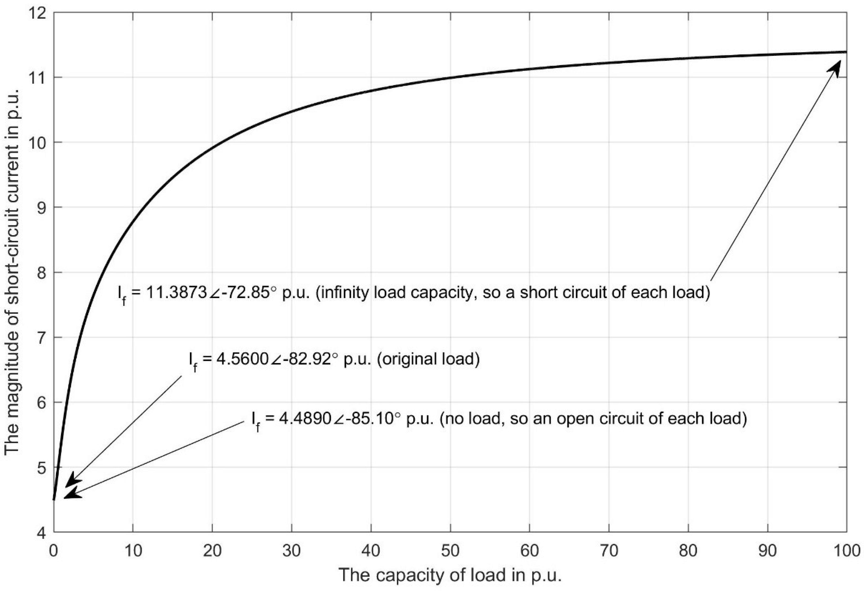 Energies 11 01447 g010 550