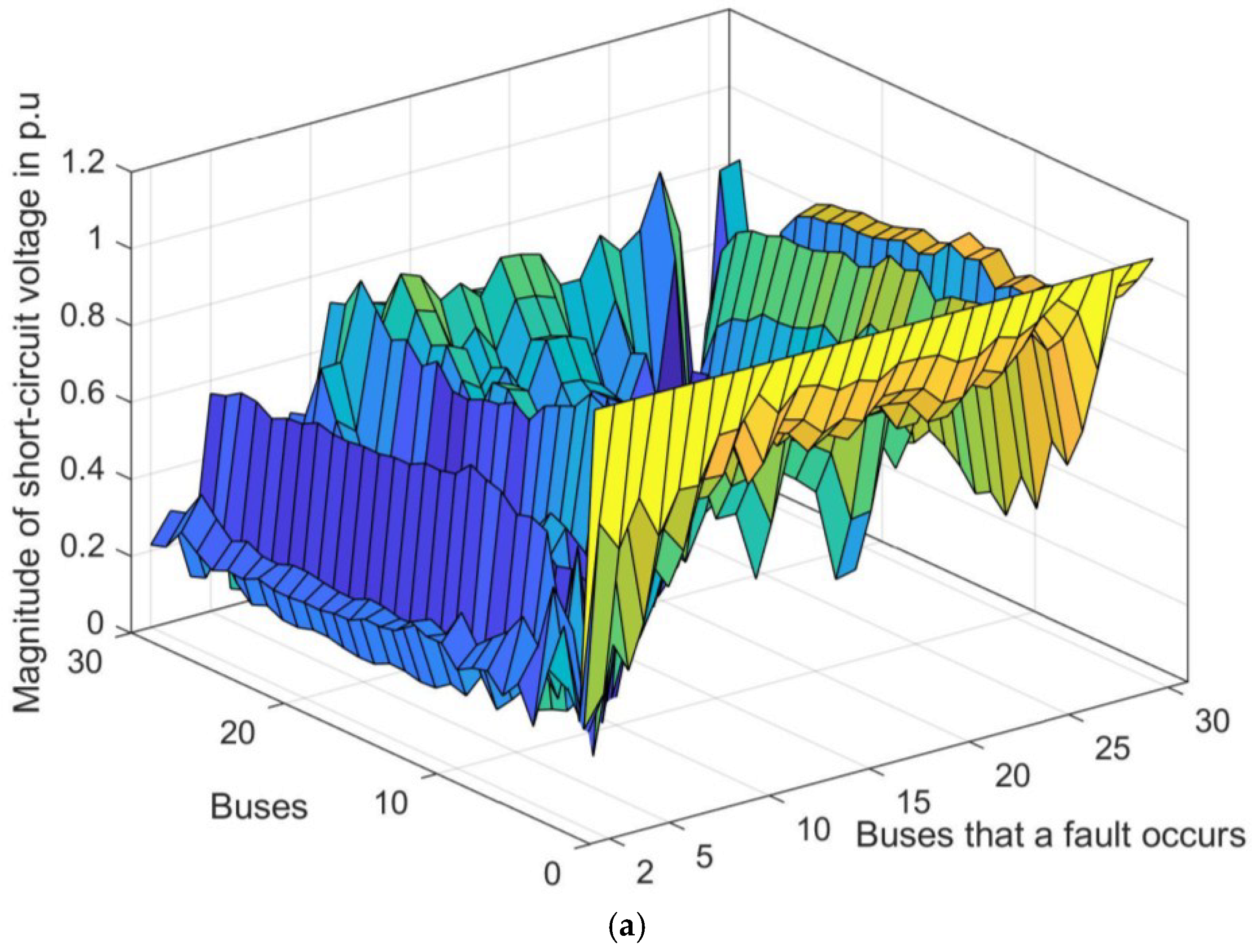 Energies 11 01447 g013a 550