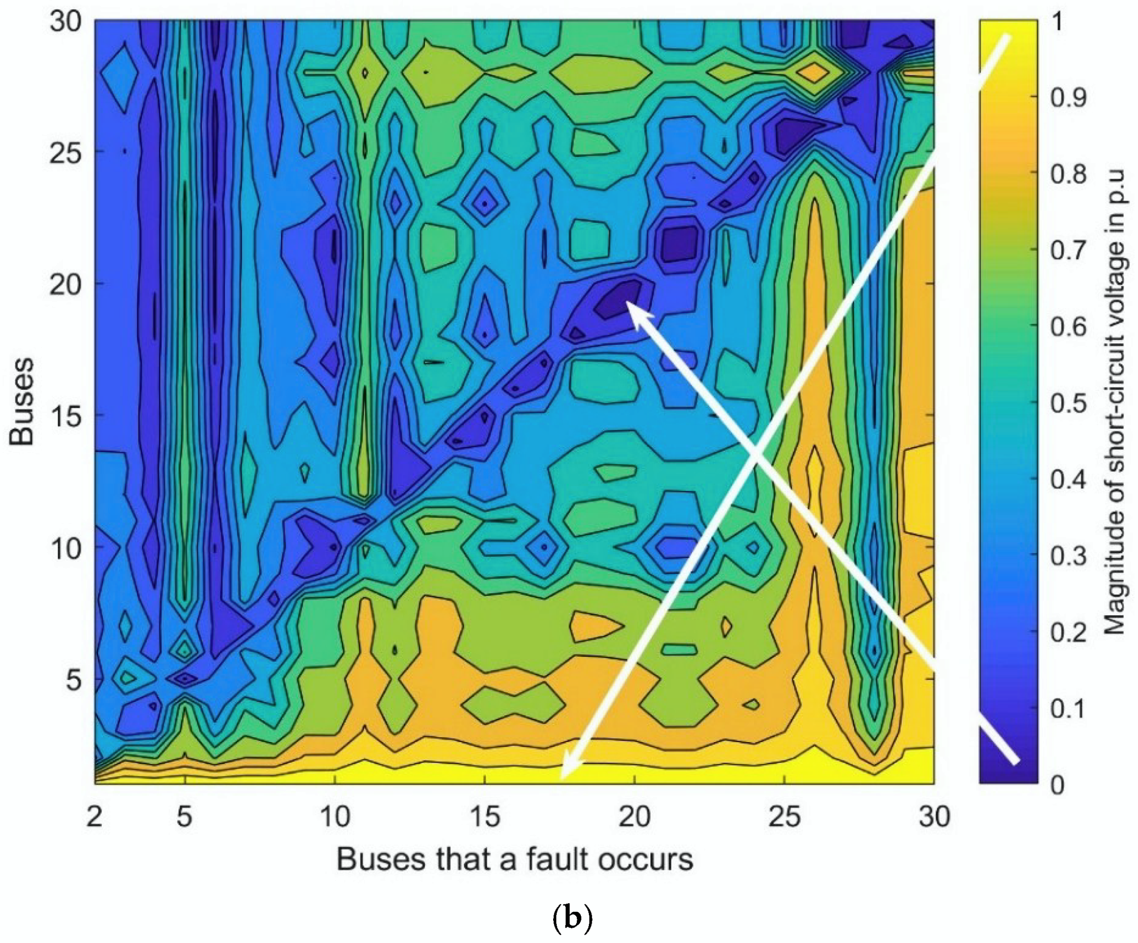 Energies 11 01447 g013b 550