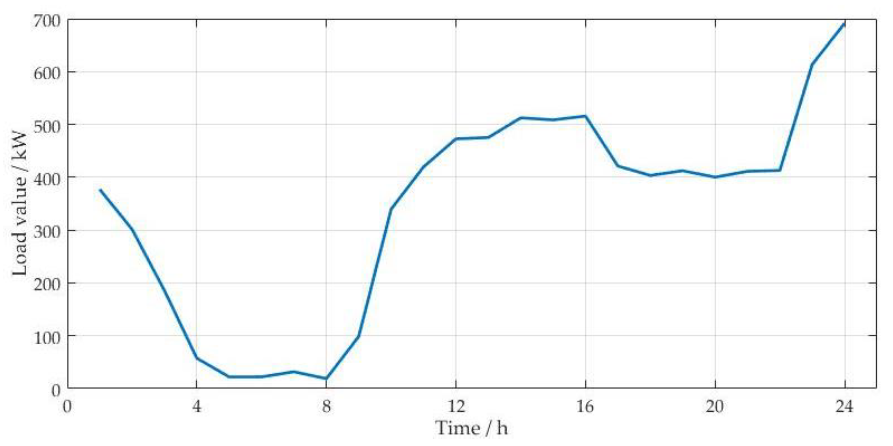 Energies 11 01449 g001