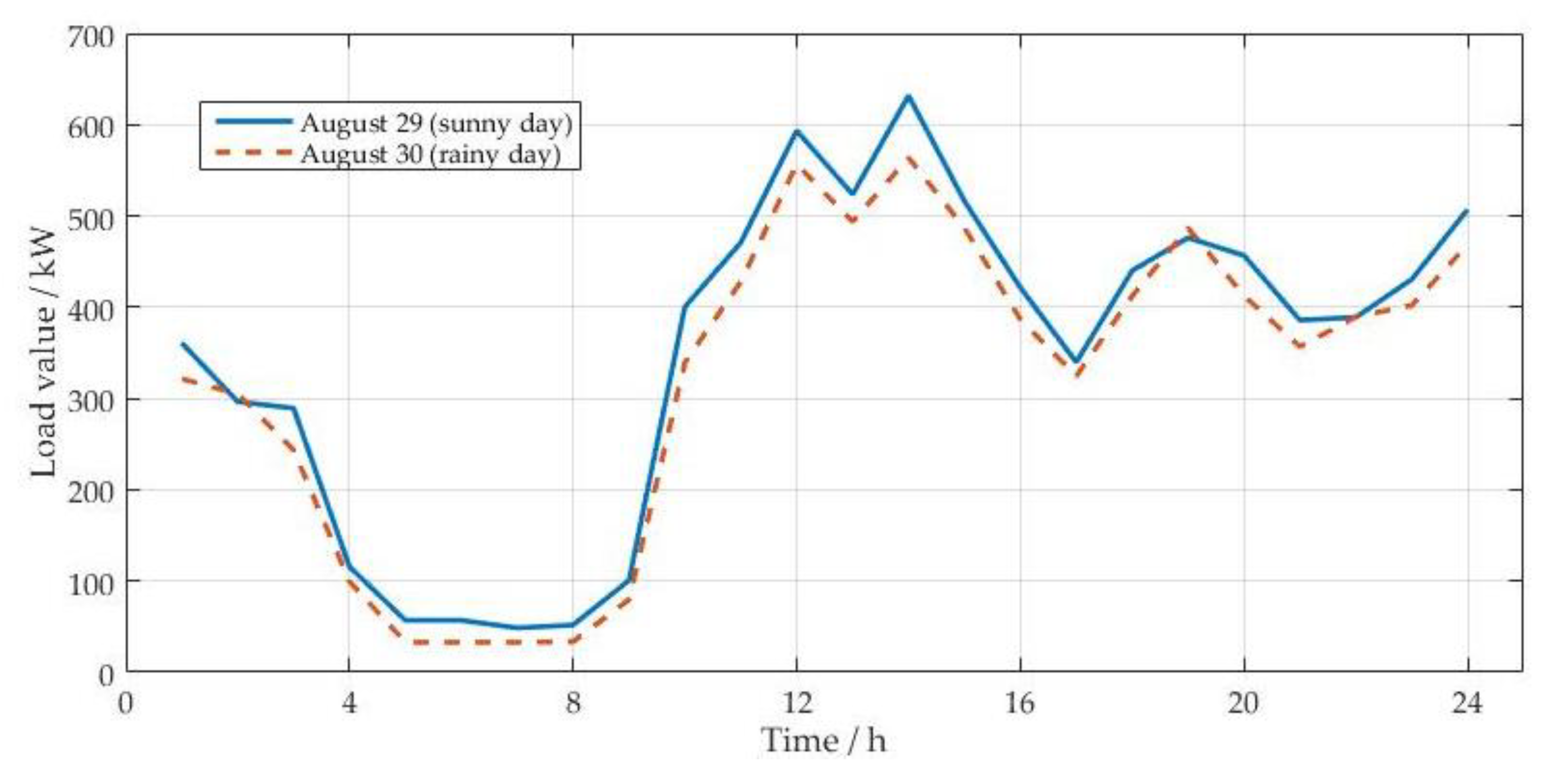 Energies 11 01449 g004
