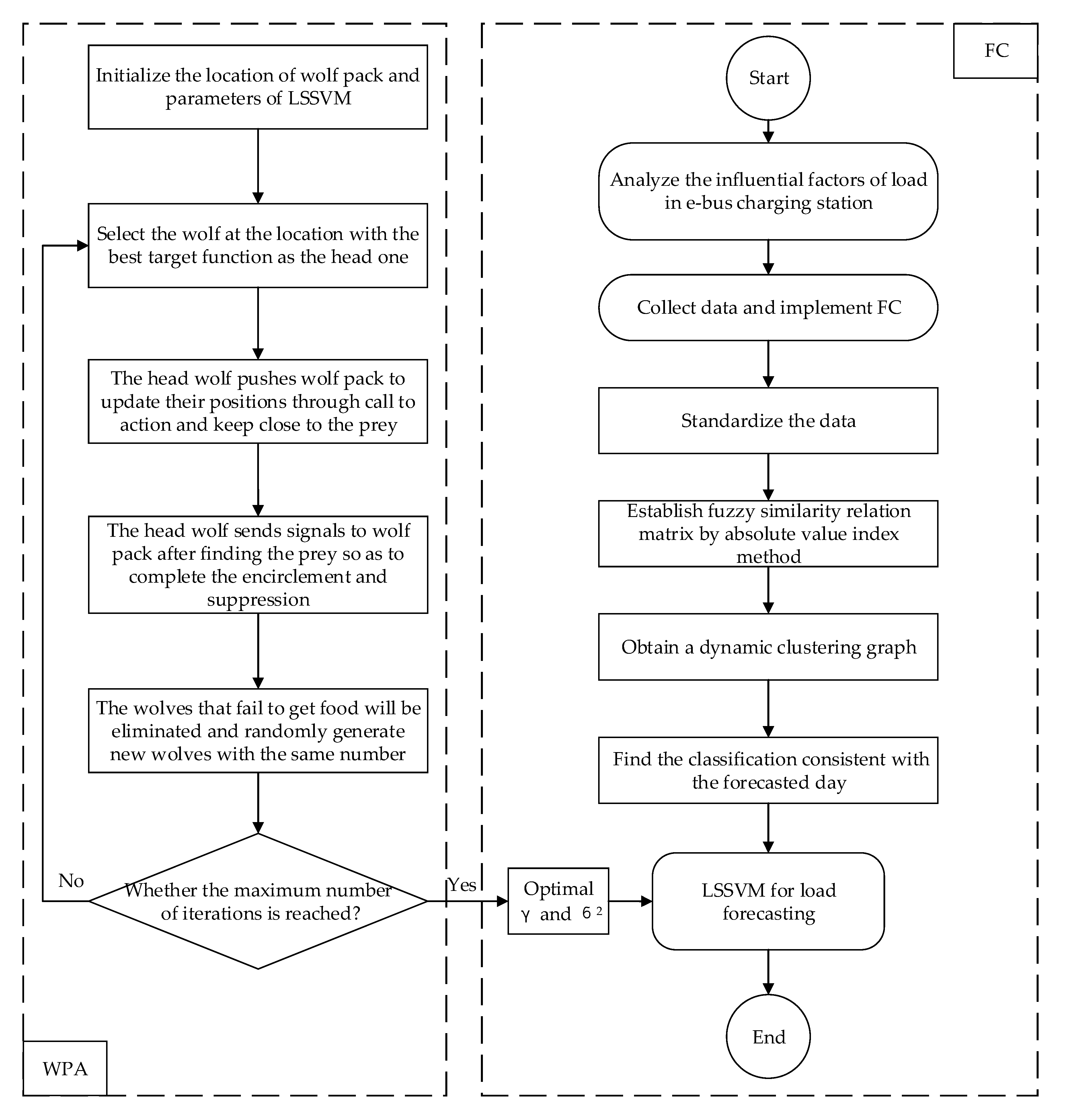Energies 11 01449 g006