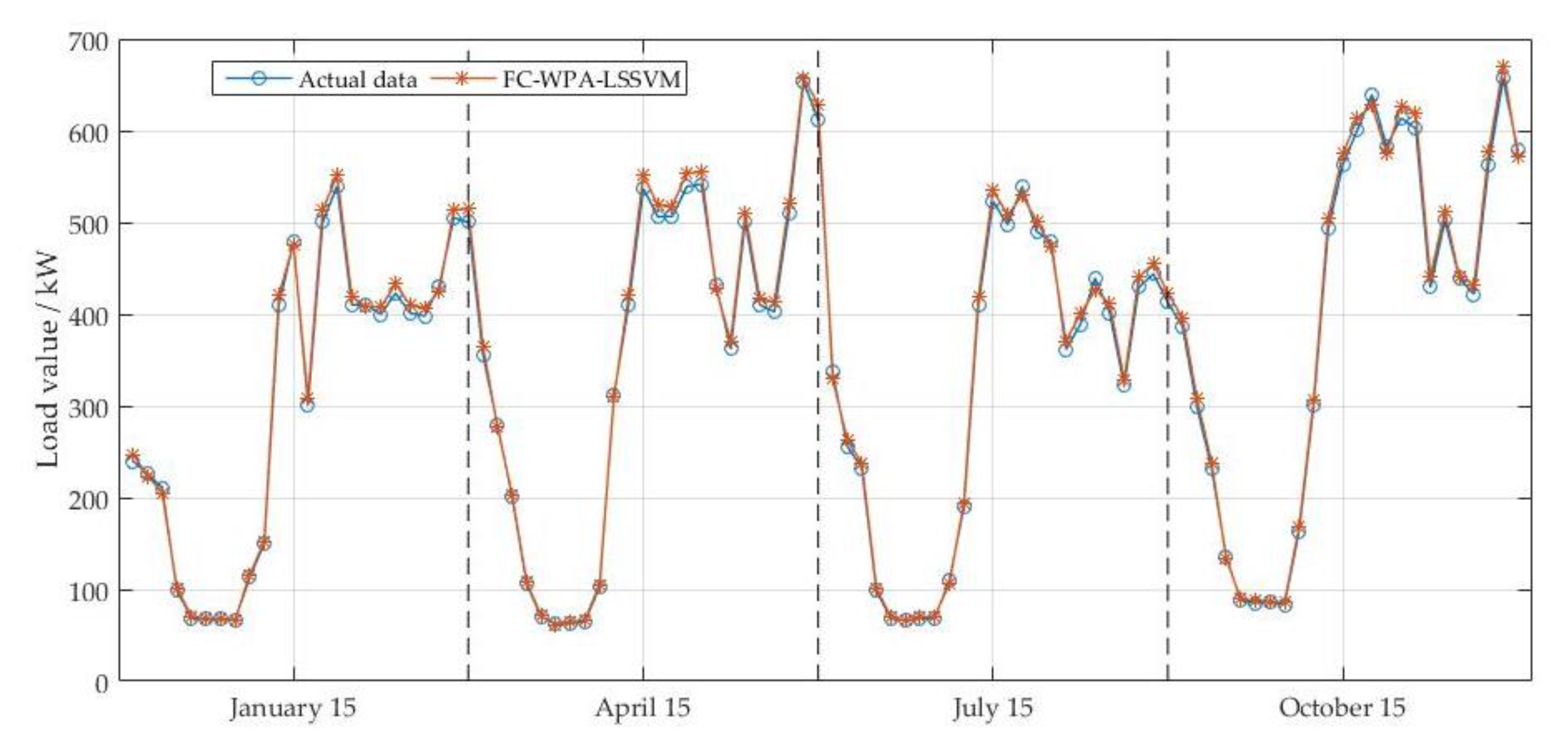 Energies 11 01449 g007