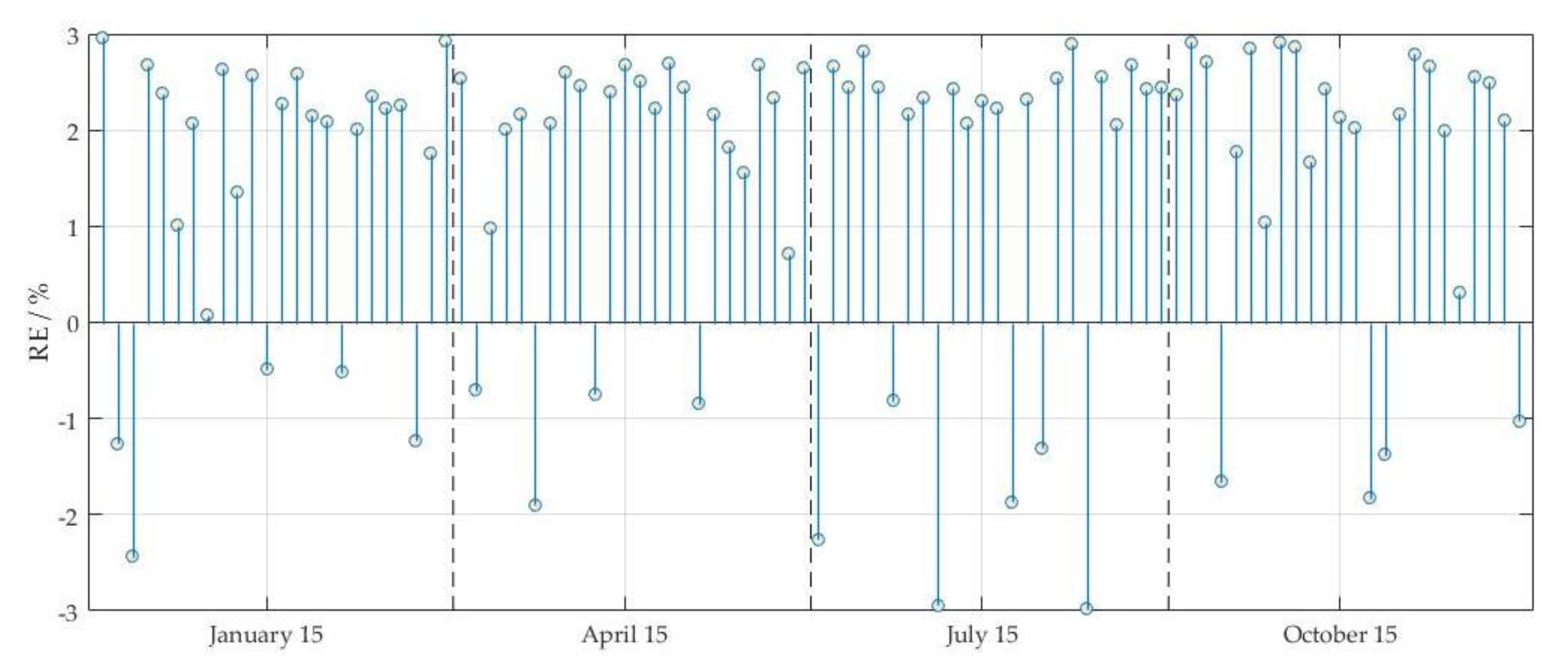 Energies 11 01449 g008