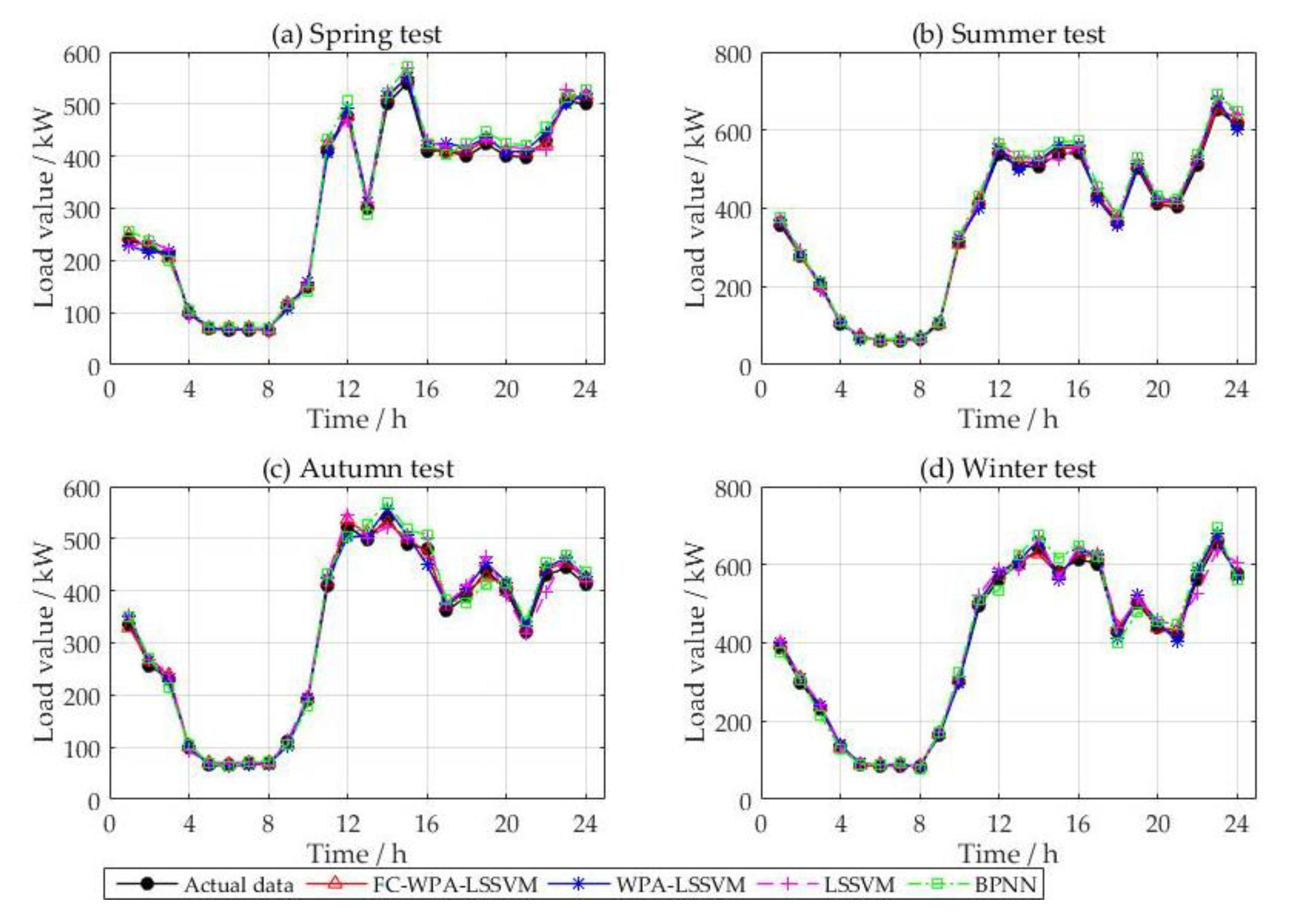 Energies 11 01449 g009