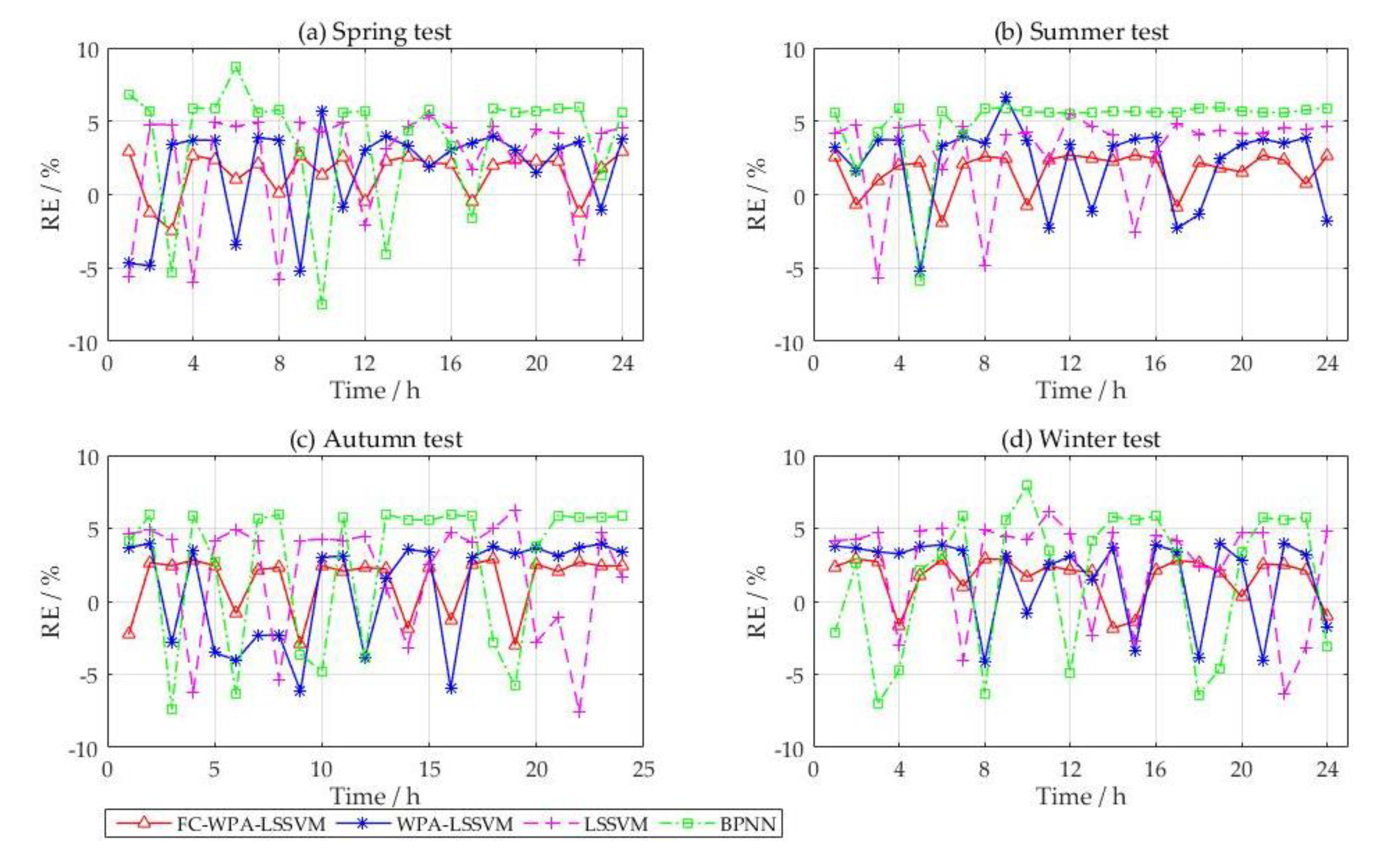 Energies 11 01449 g010