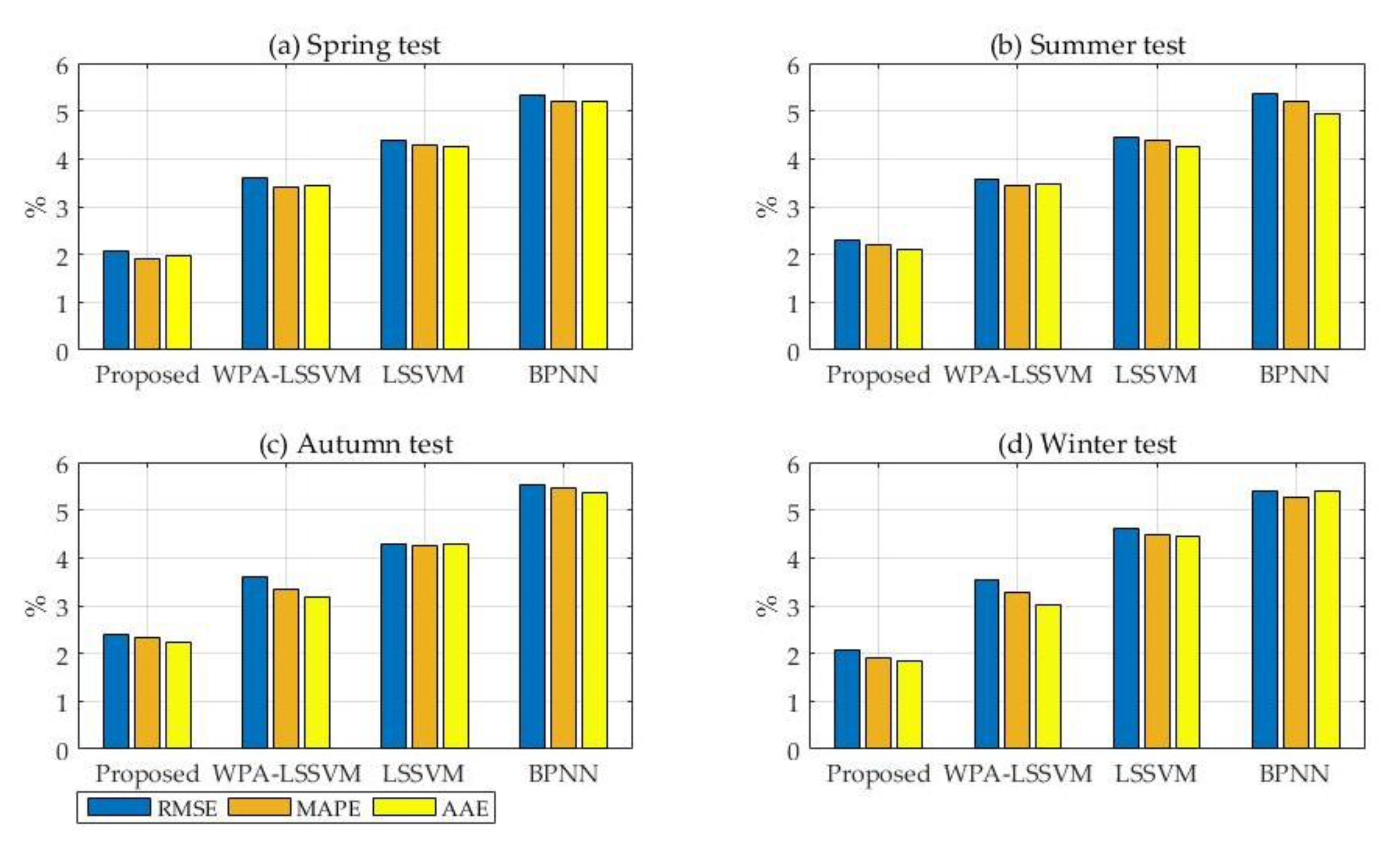 Energies 11 01449 g012
