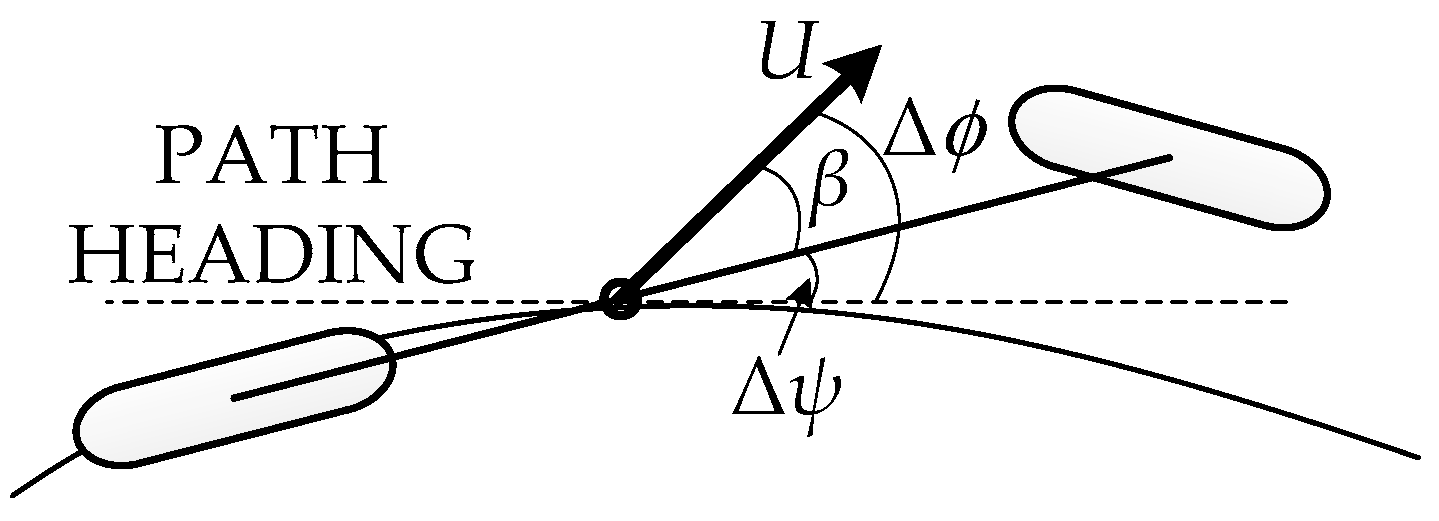 Energies 11 01451 g005 Energies 11 01451 g005