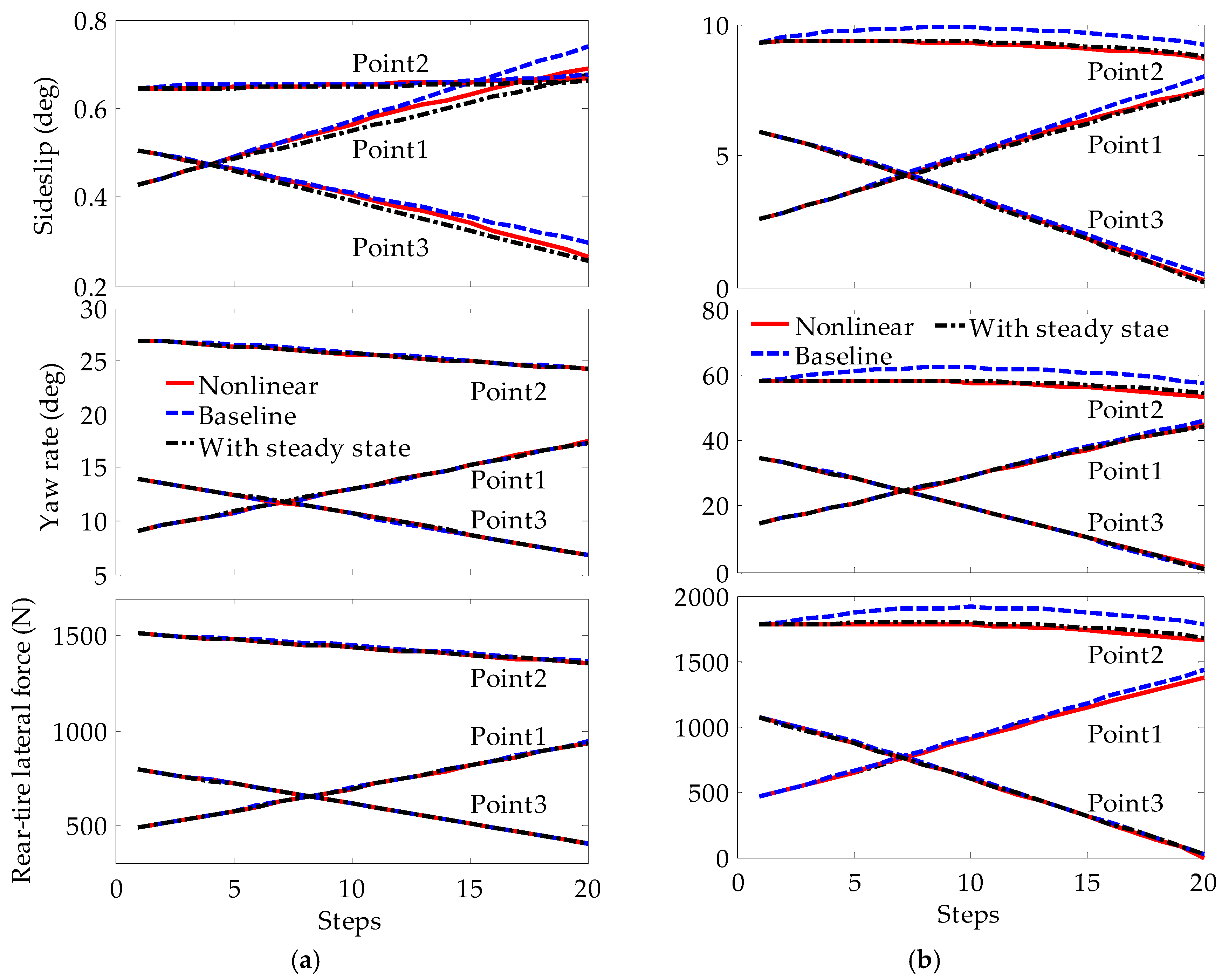 Energies 11 01451 g008 Energies 11 01451 g008