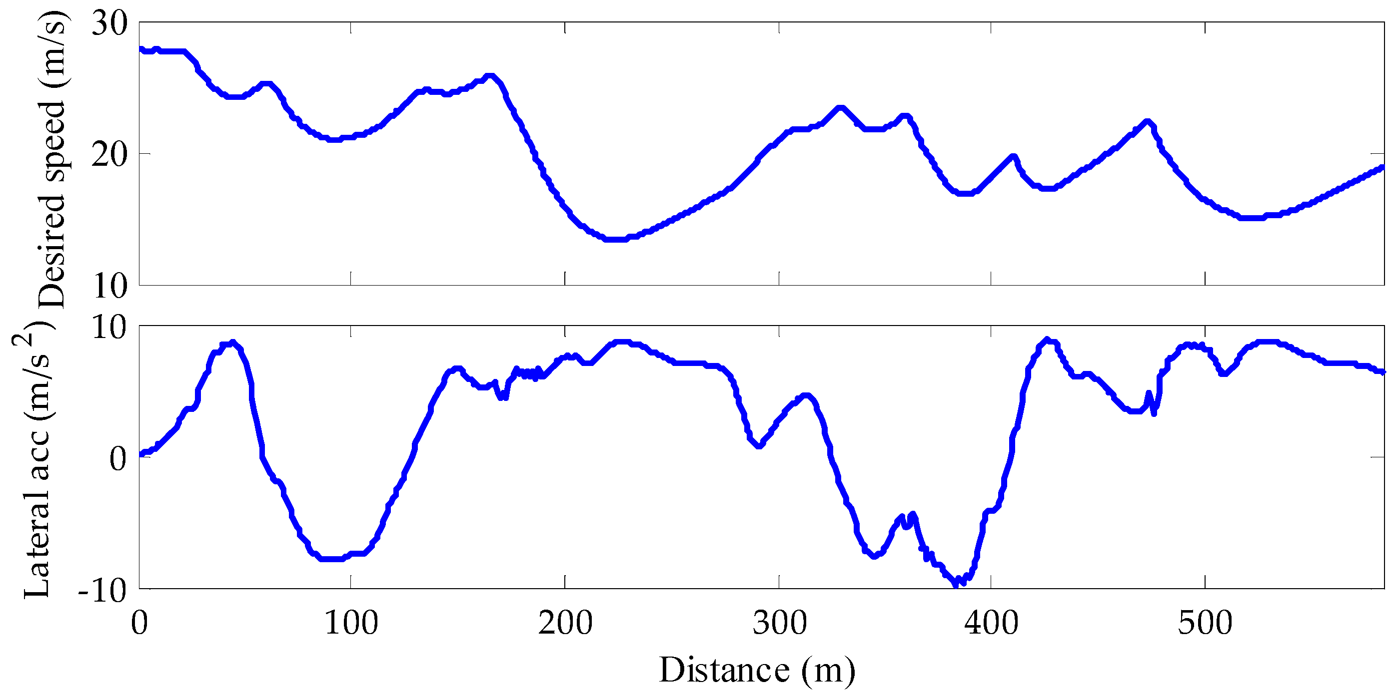 Energies 11 01451 g010 Energies 11 01451 g010