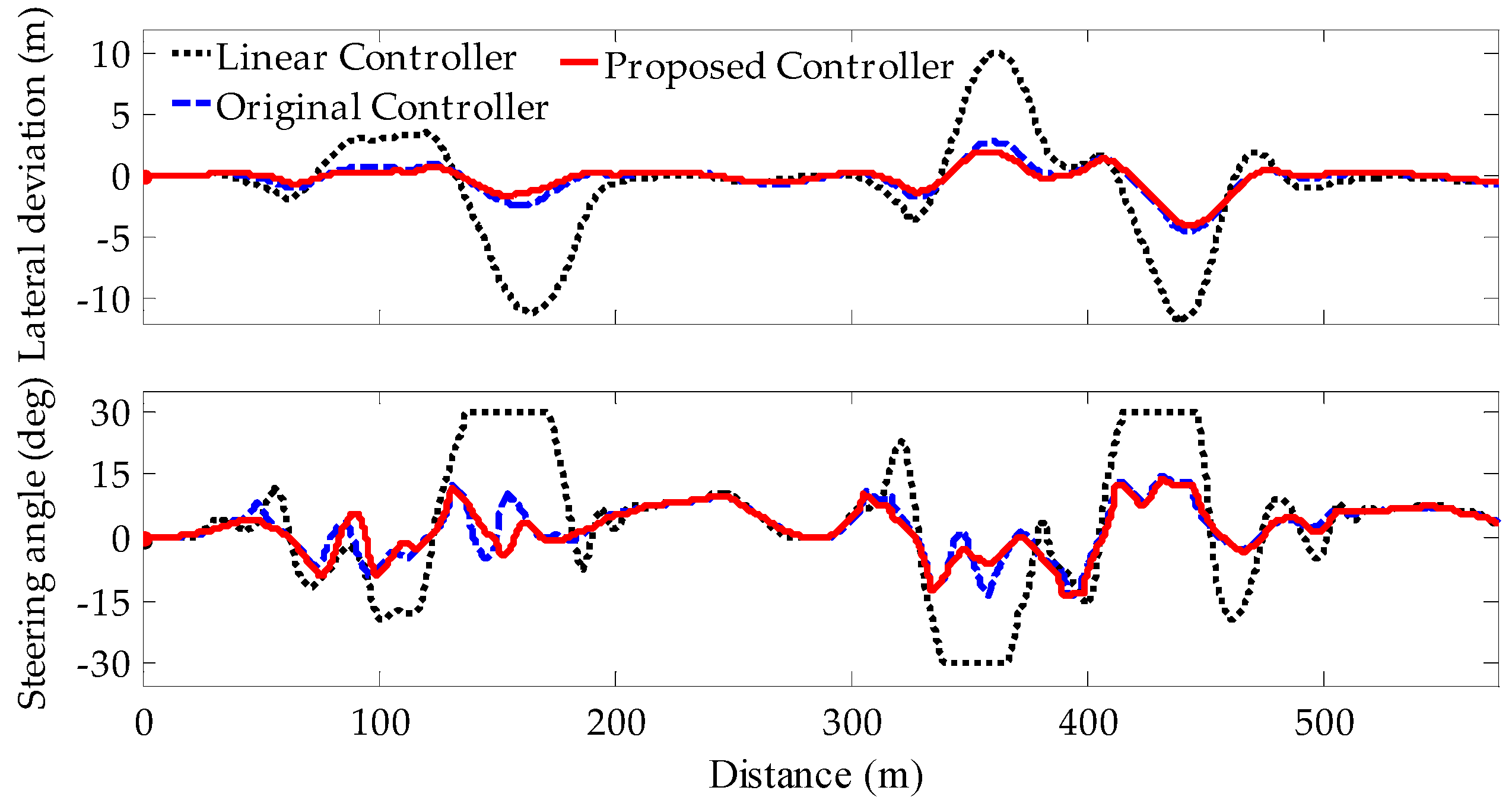 Energies 11 01451 g011 Energies 11 01451 g011