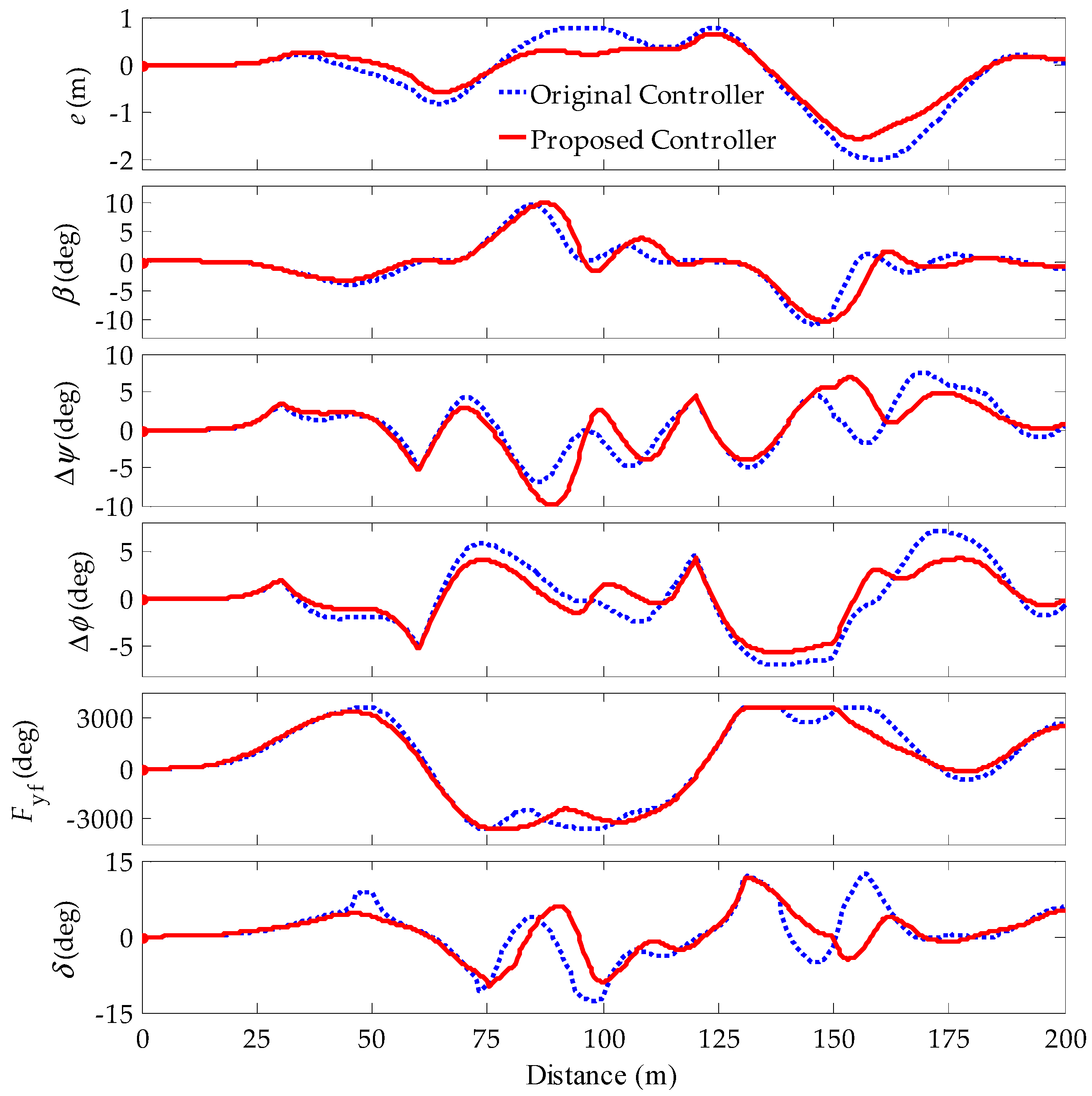 Energies 11 01451 g012 Energies 11 01451 g012
