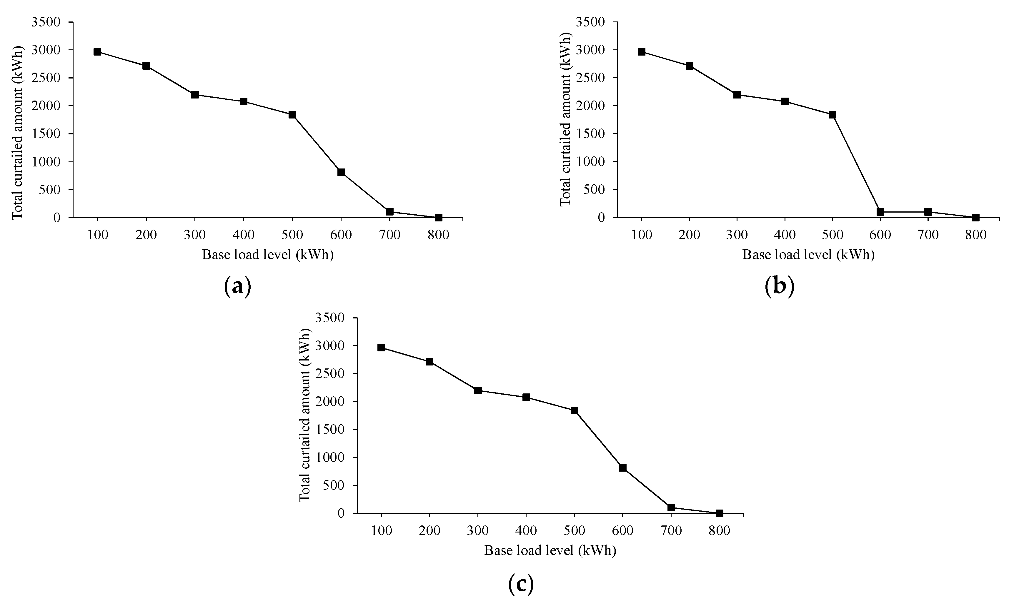 Energies 11 01452 g005 Energies 11 01452 g005