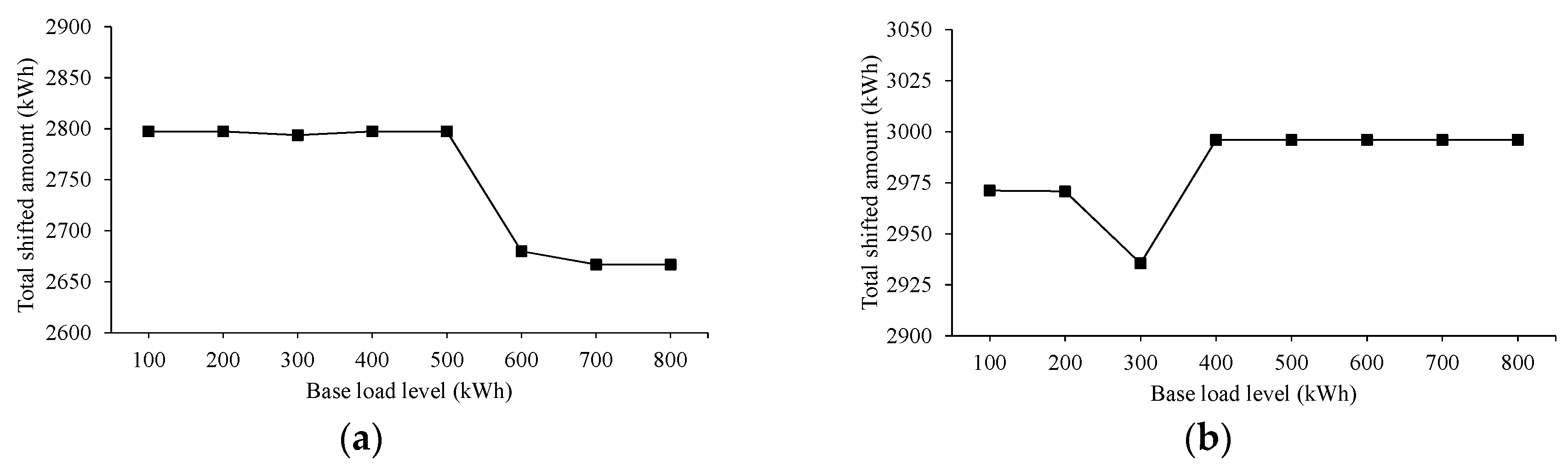 Energies 11 01452 g006 Energies 11 01452 g006
