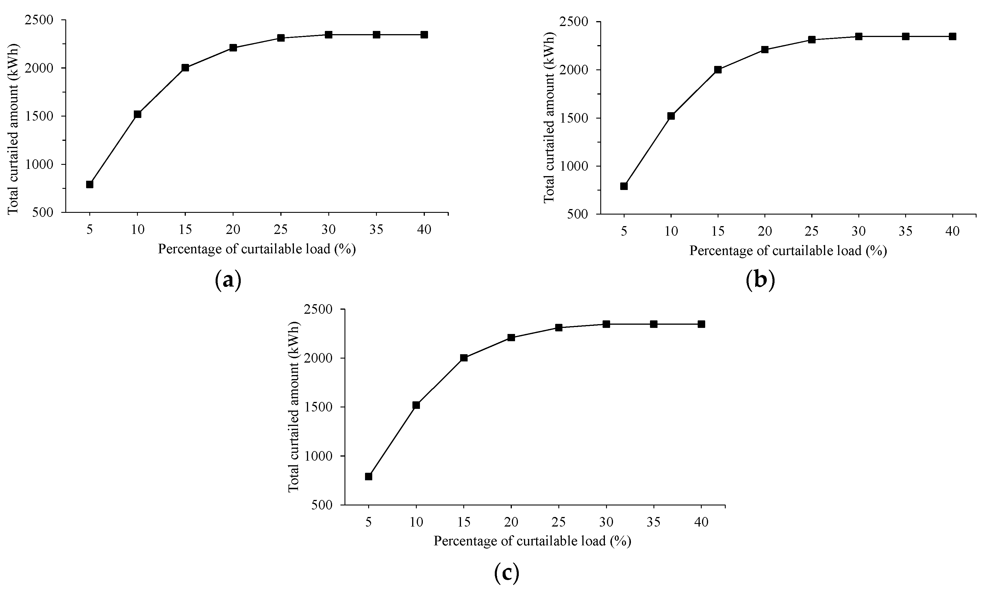 Energies 11 01452 g008 Energies 11 01452 g008
