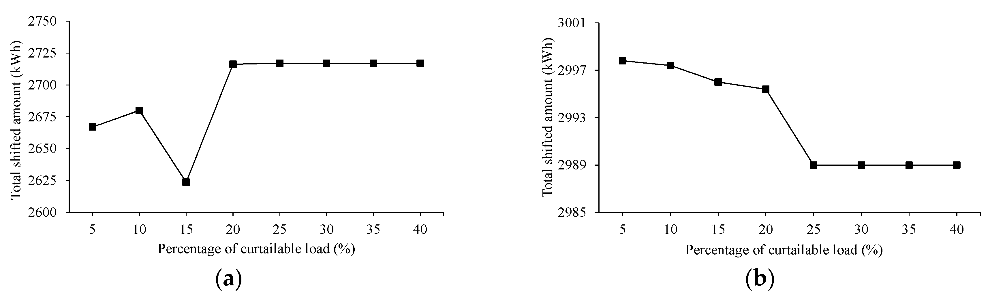 Energies 11 01452 g009 Energies 11 01452 g009