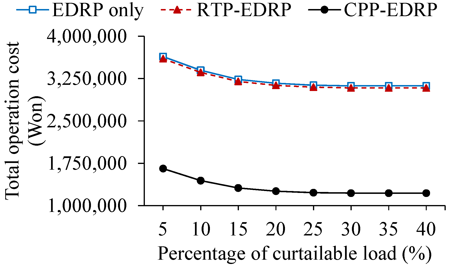 Energies 11 01452 g010 Energies 11 01452 g010