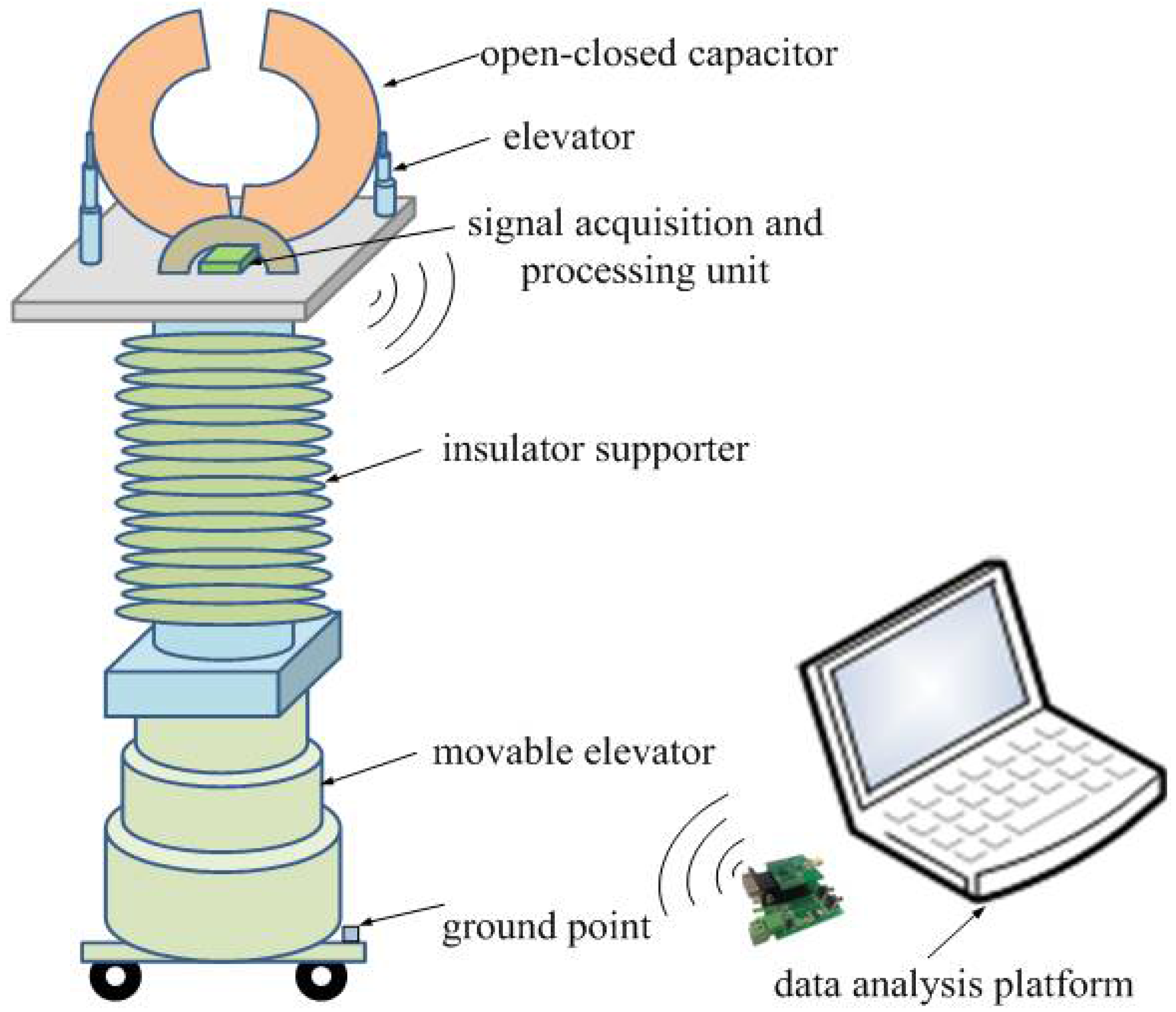 Energies 11 01455 g001 550