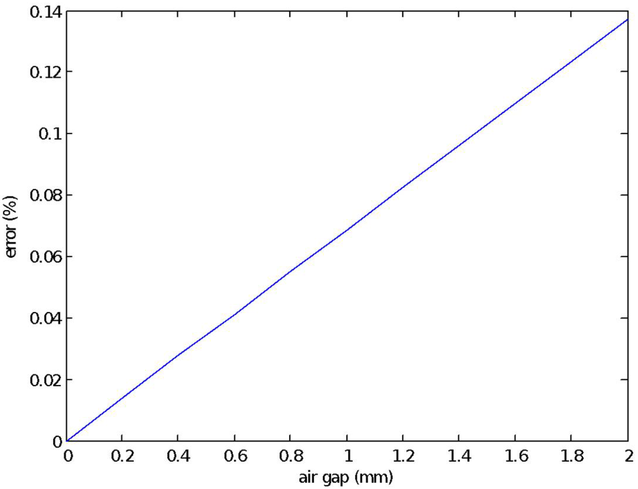 Energies 11 01455 g003 550