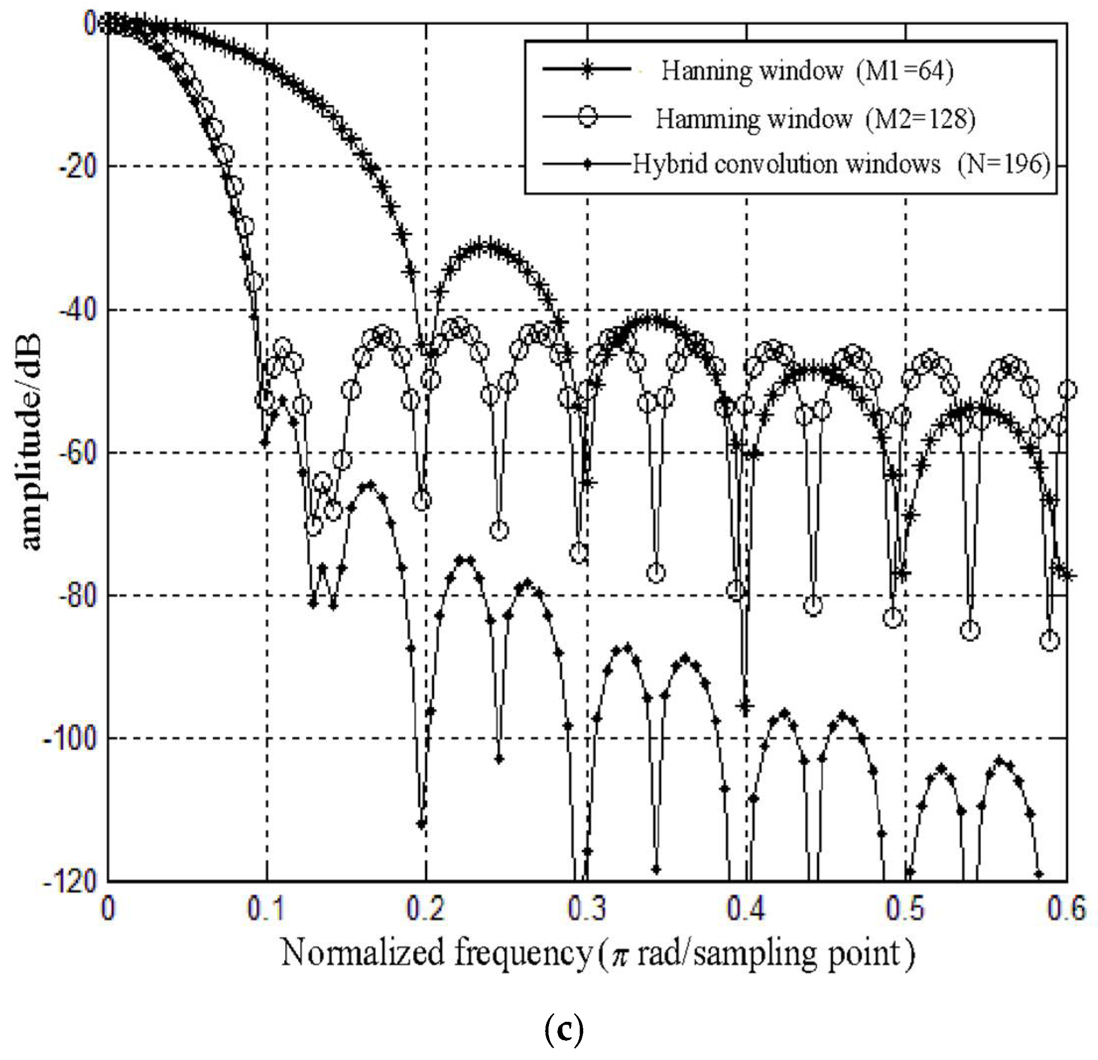 Energies 11 01455 g004b 550