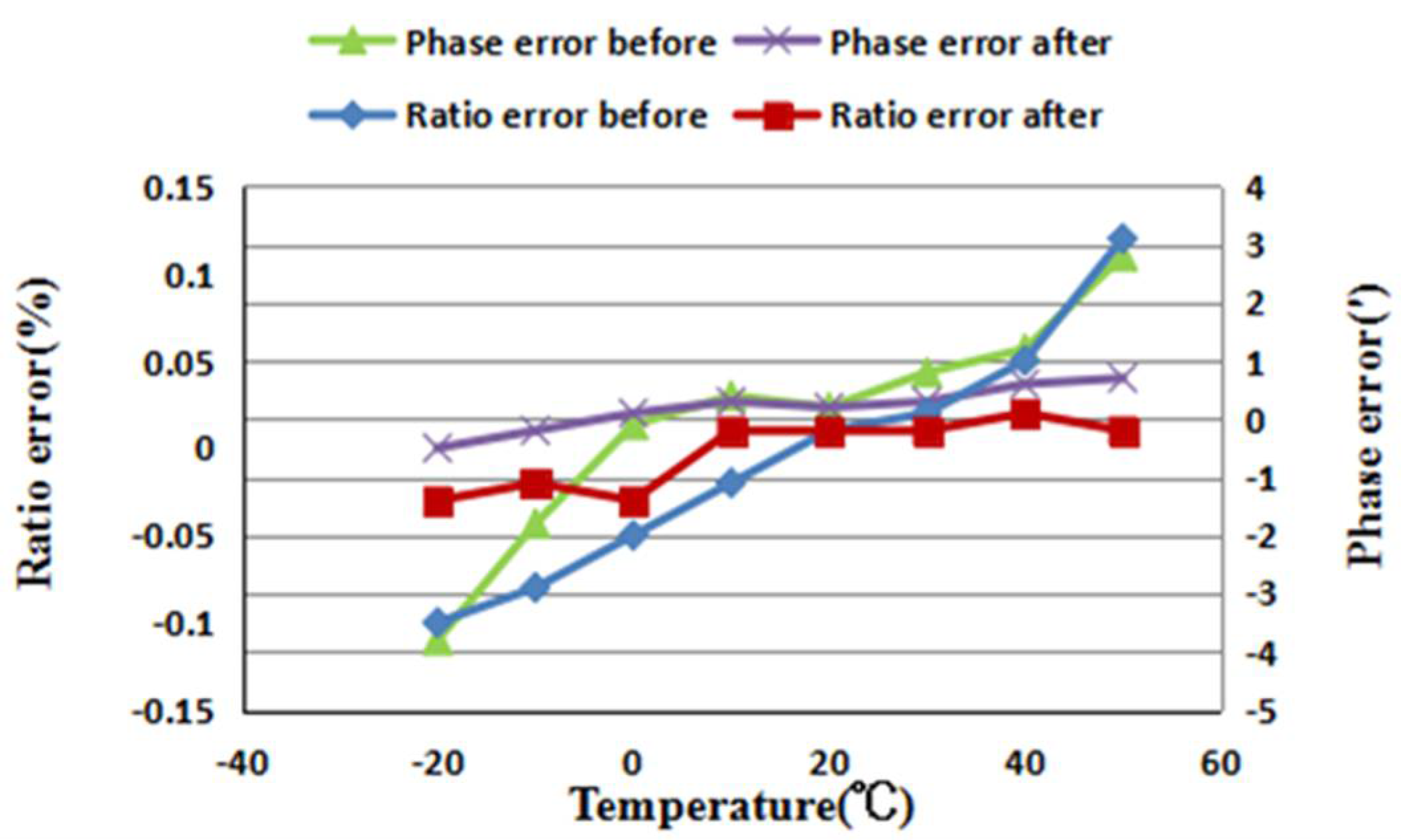 Energies 11 01455 g006 550