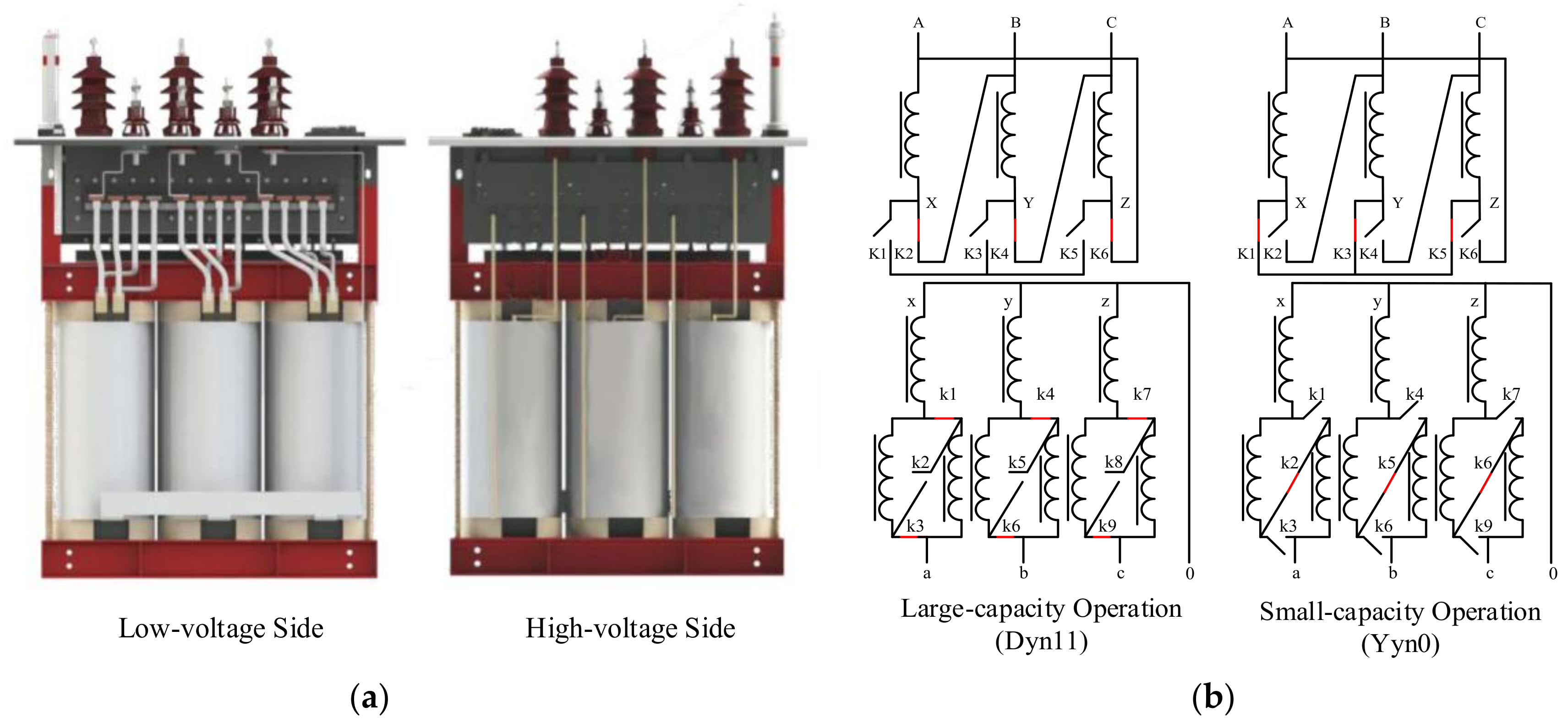 Energies Free FullText Optimal Planning Method of Onload Capacity Regulating Distribution