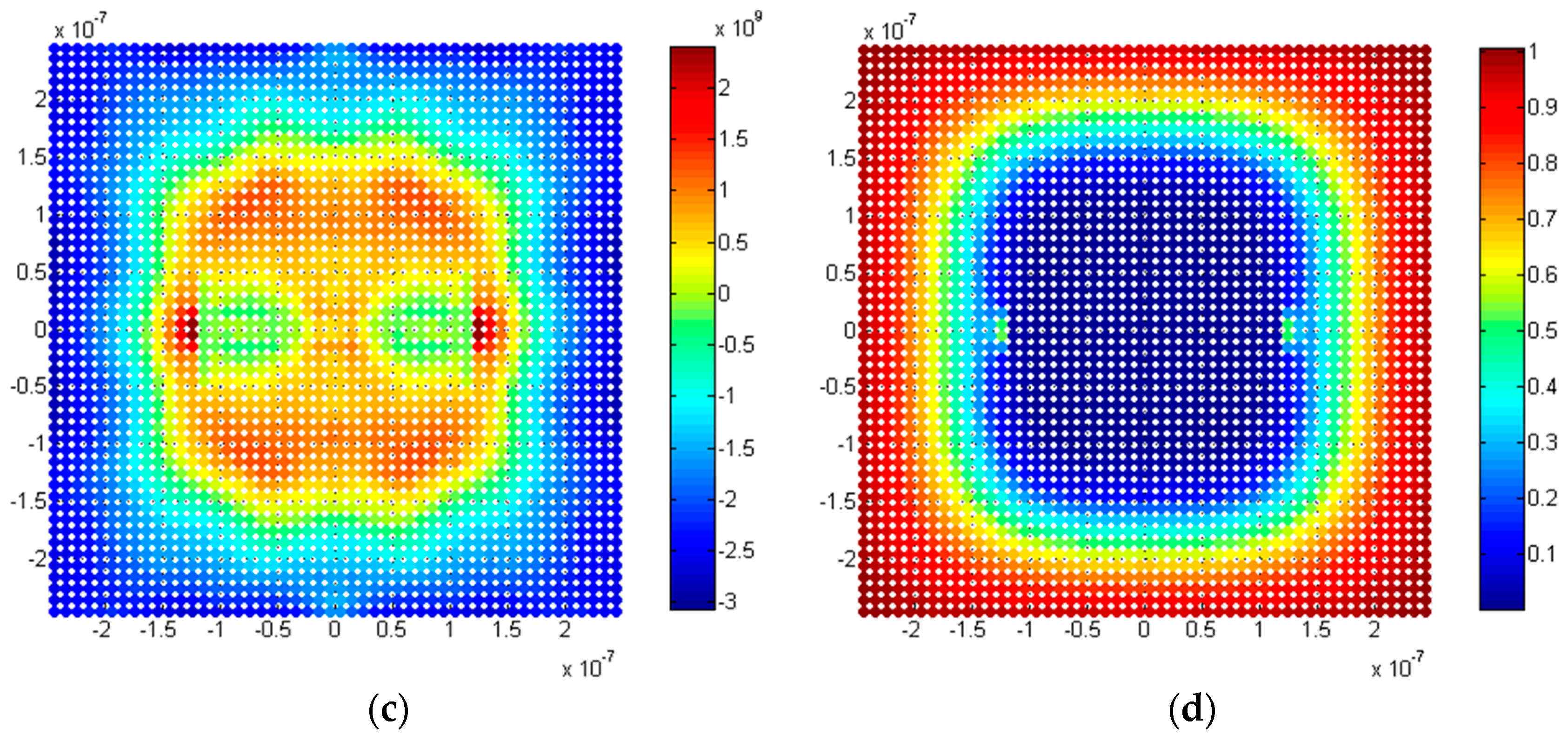 Energies 11 01461 g007b Energies 11 01461 g007b