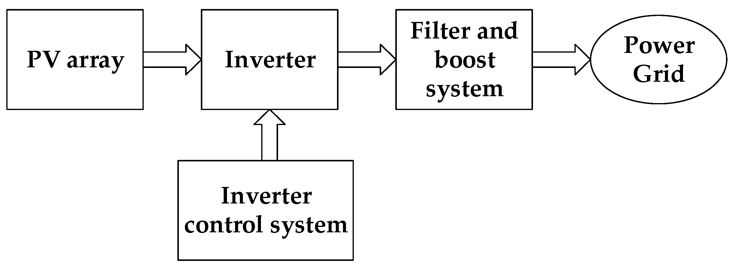 Energies 11 01463 g001 Energies 11 01463 g001