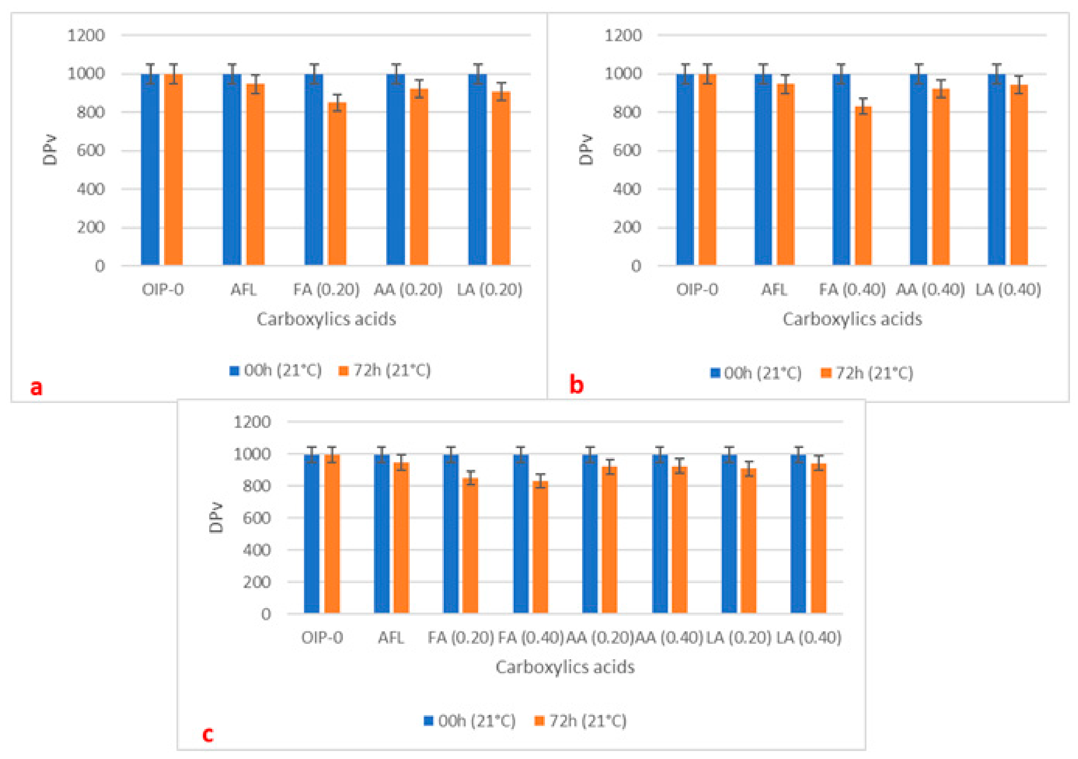 Energies 11 01465 g003