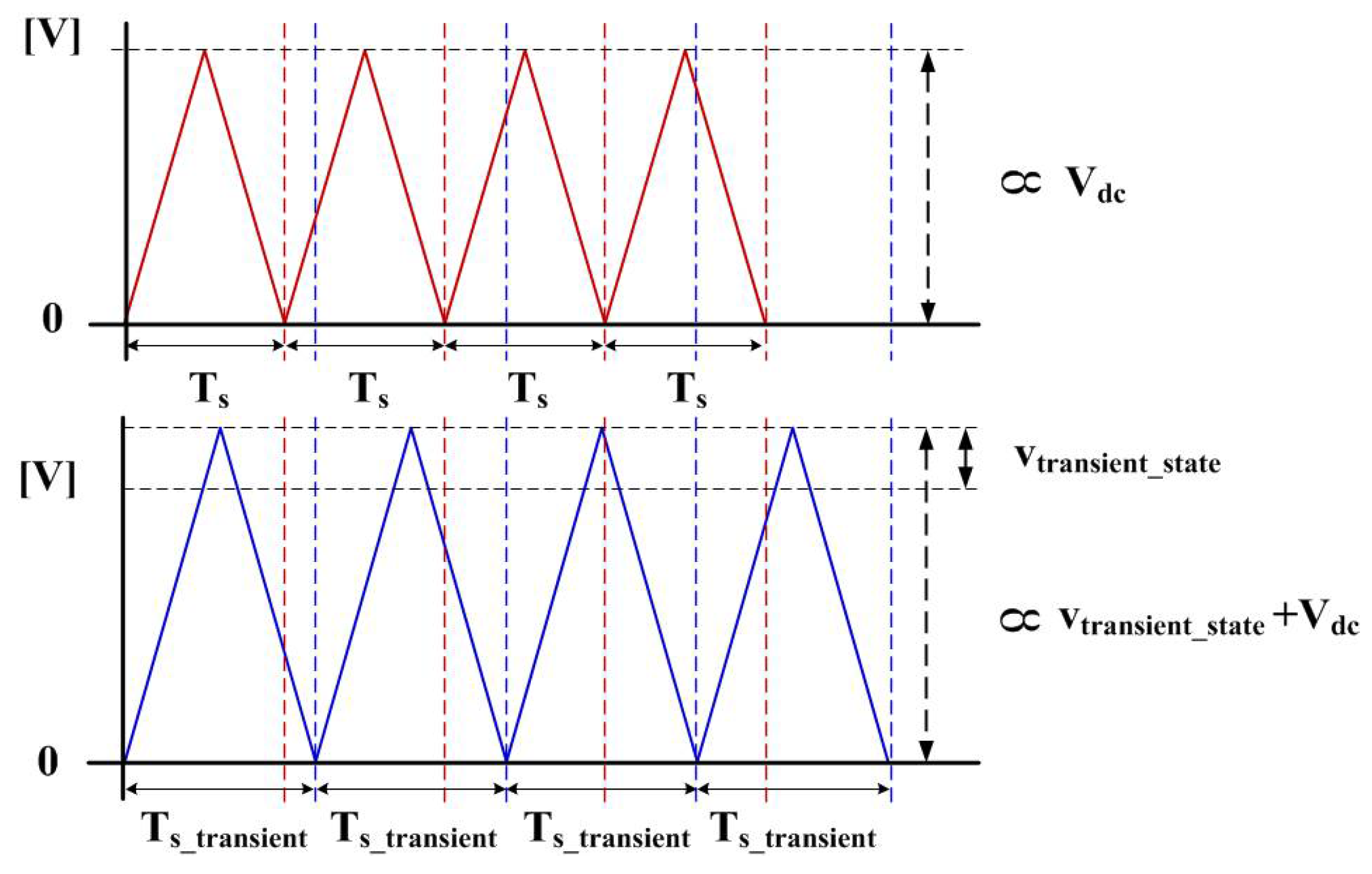 Energies 11 01468 g005 Energies 11 01468 g005