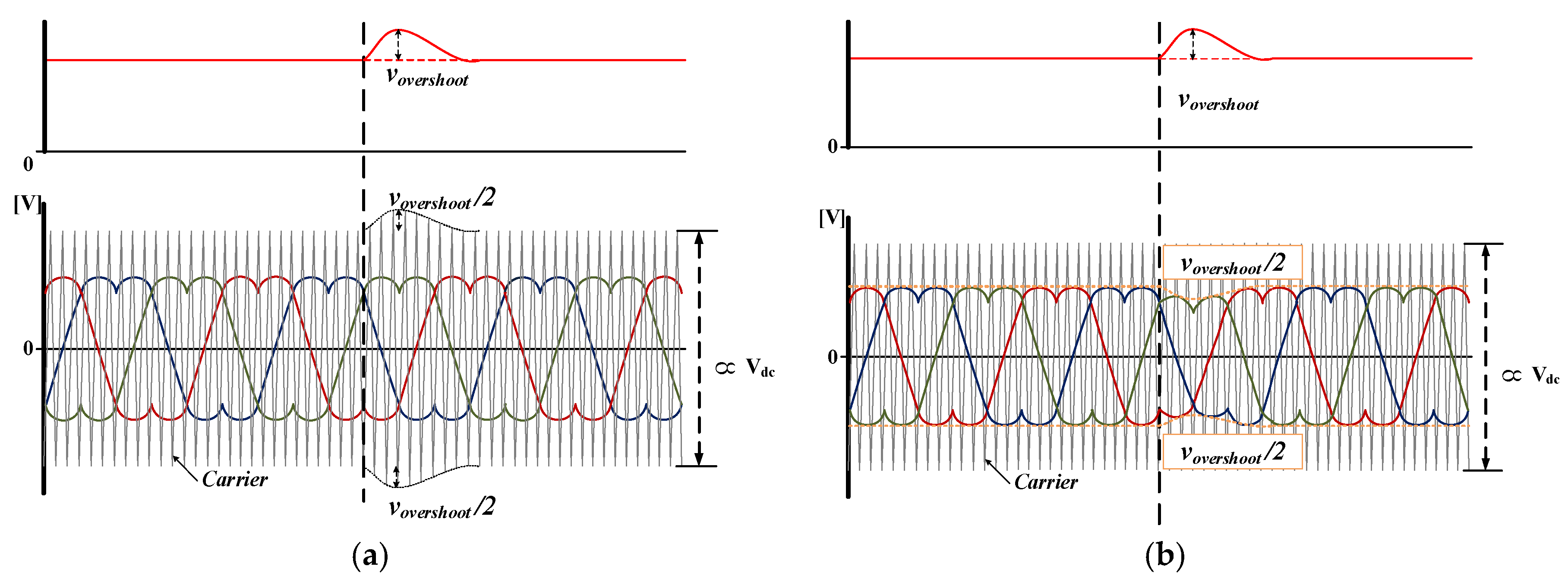 Energies 11 01468 g006 Energies 11 01468 g006