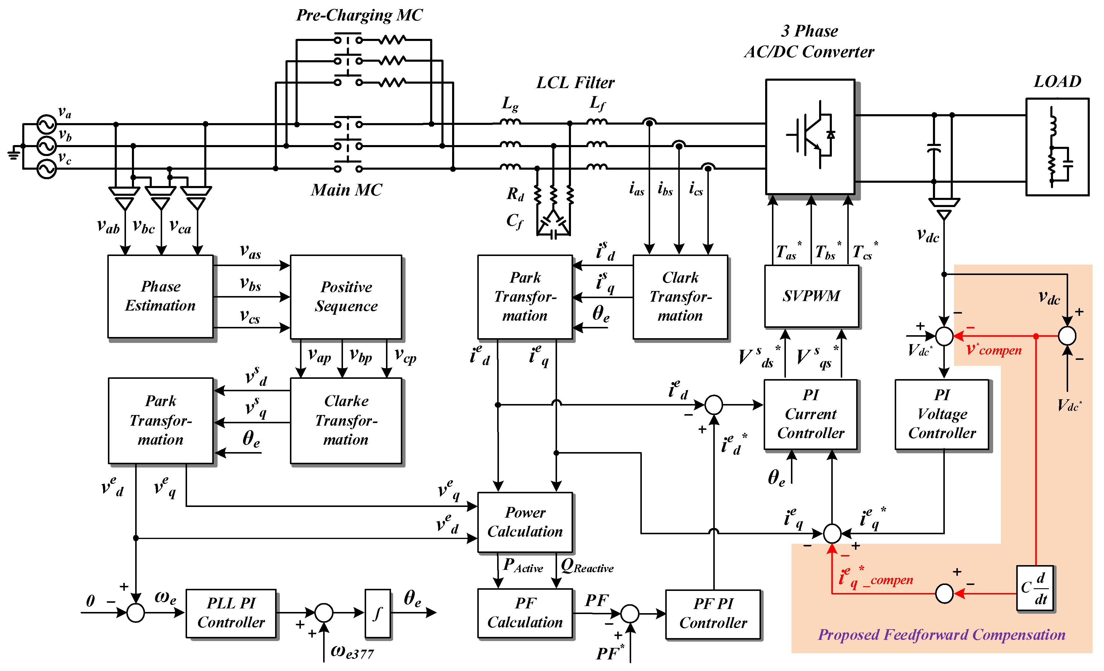 Energies 11 01468 g008 Energies 11 01468 g008
