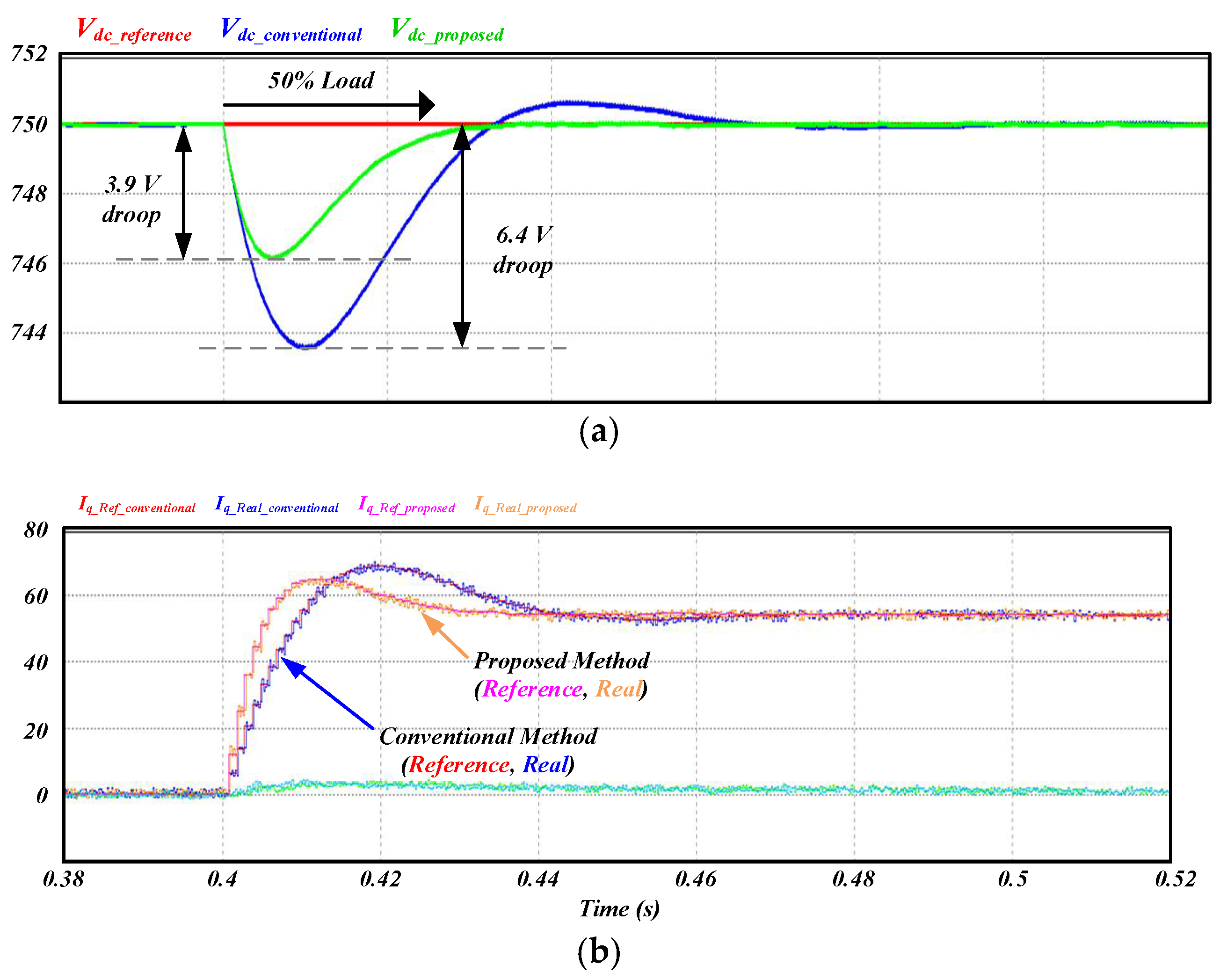 Energies 11 01468 g010 Energies 11 01468 g010