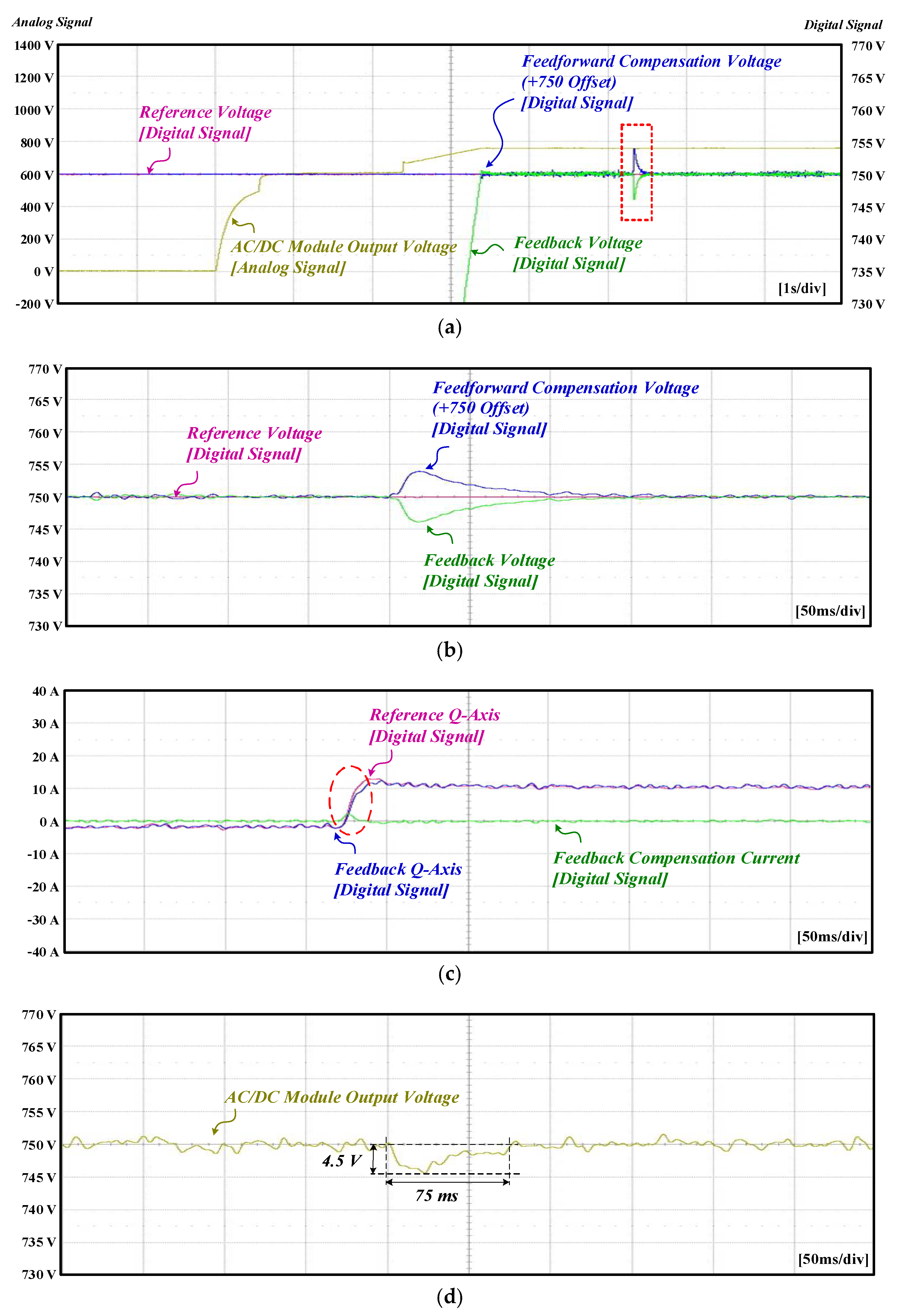 Energies 11 01468 g014 Energies 11 01468 g014