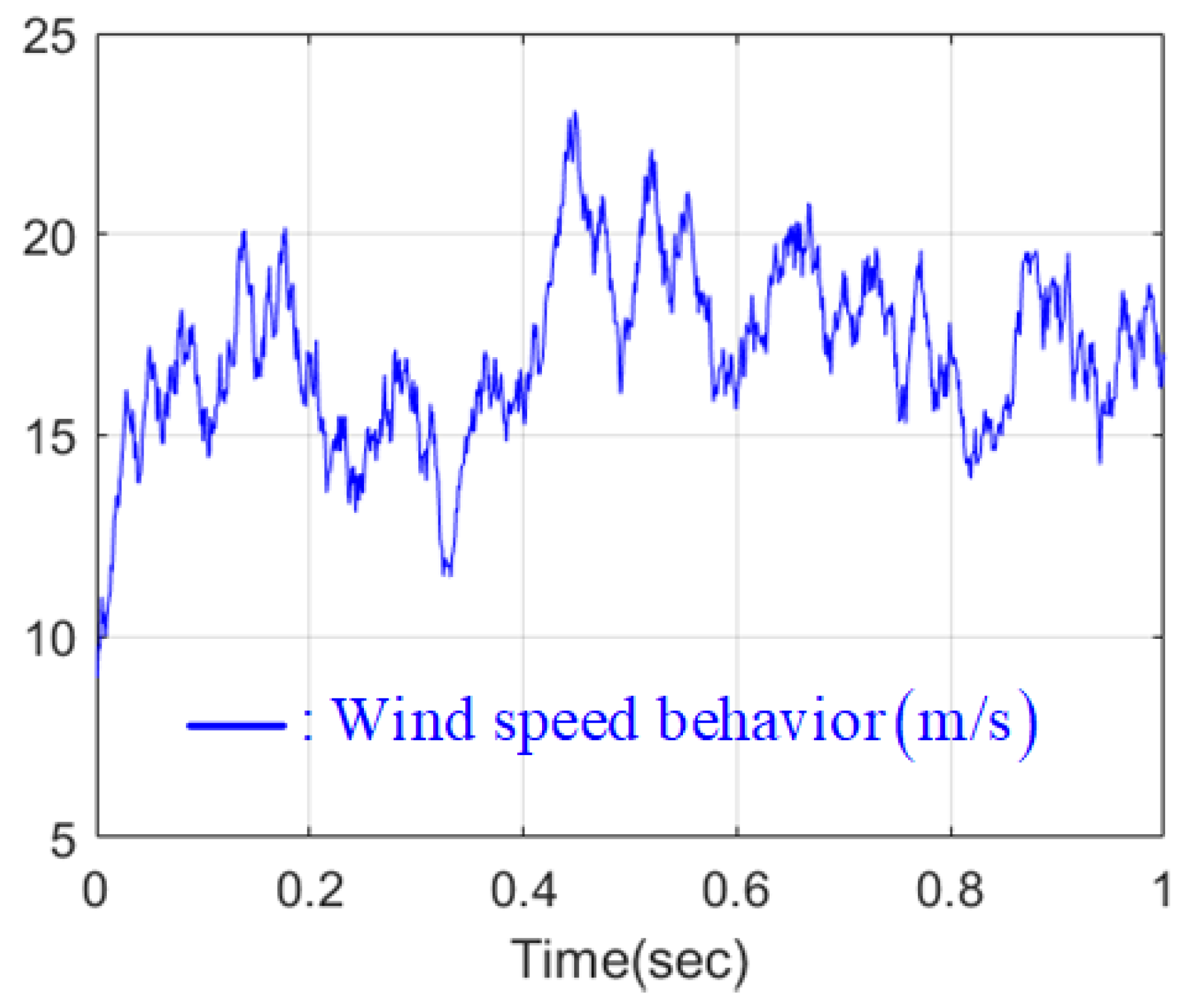 Energies 11 01469 g002