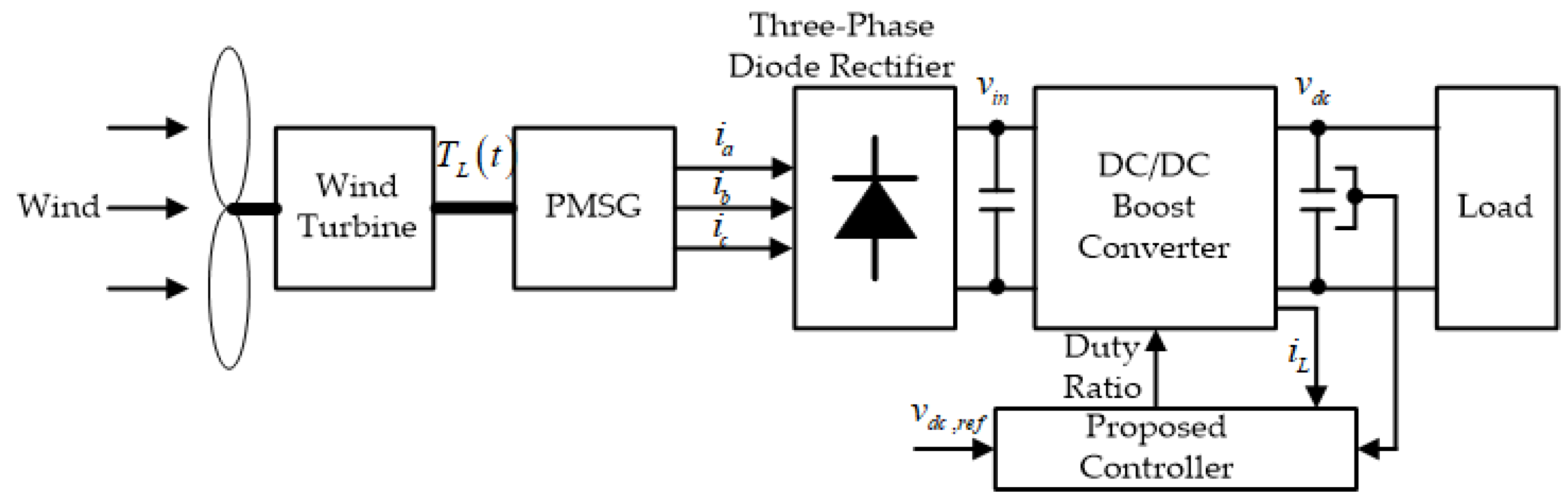 Energies 11 01469 g003