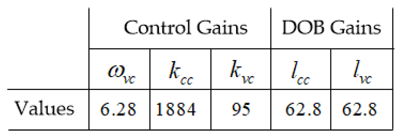 Energies 11 01469 g004