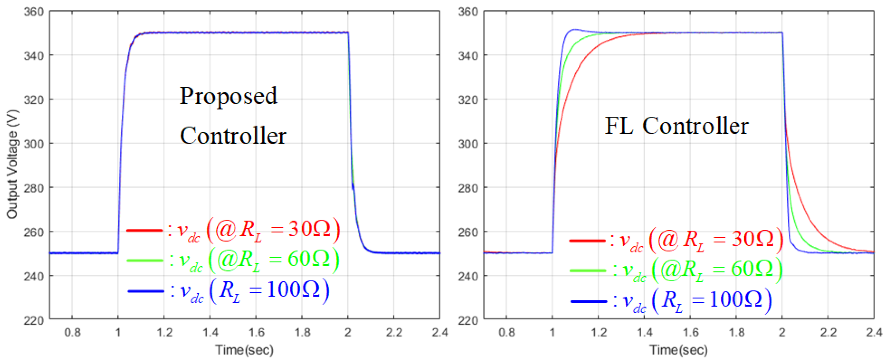 Energies 11 01469 g005