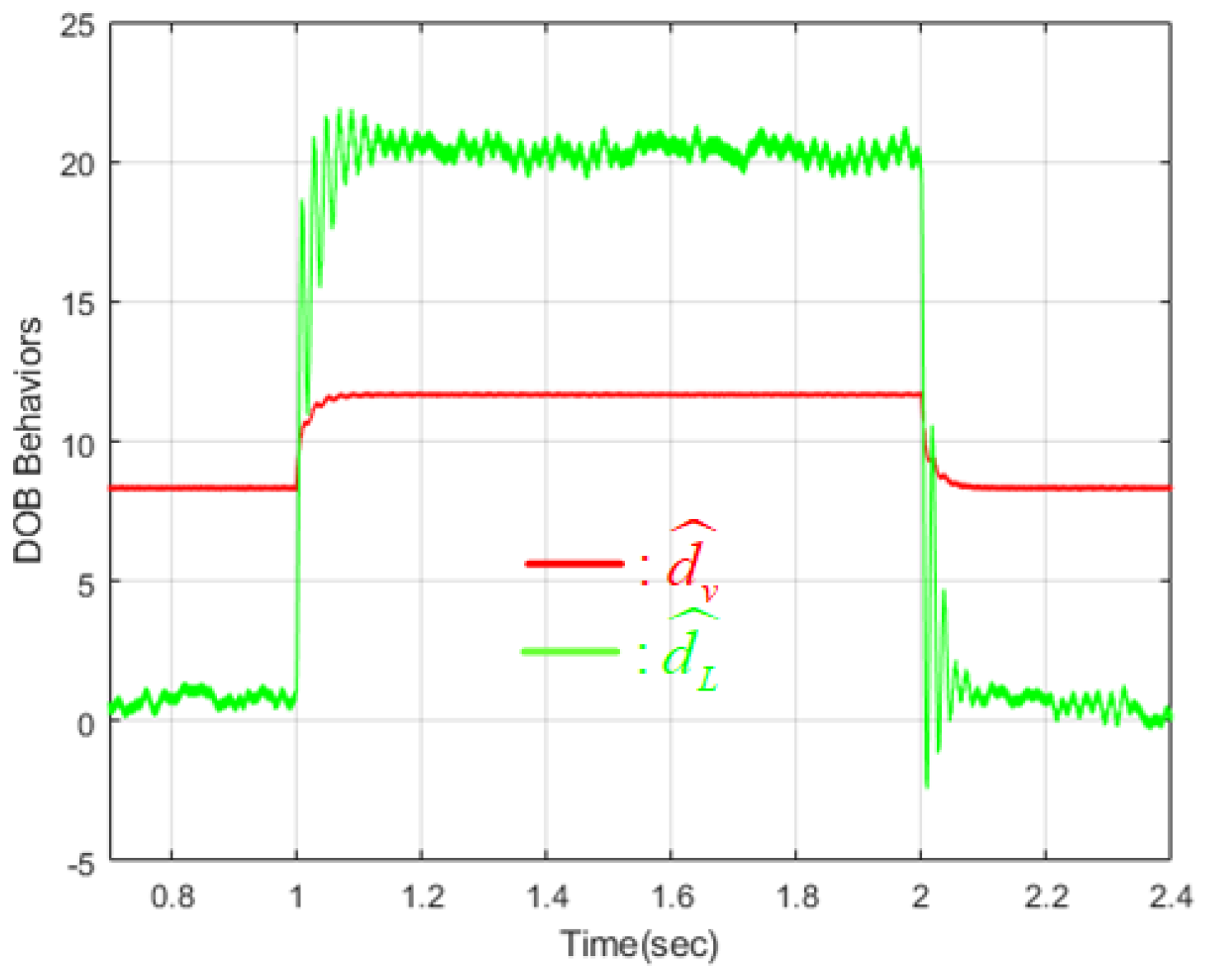 Energies 11 01469 g006