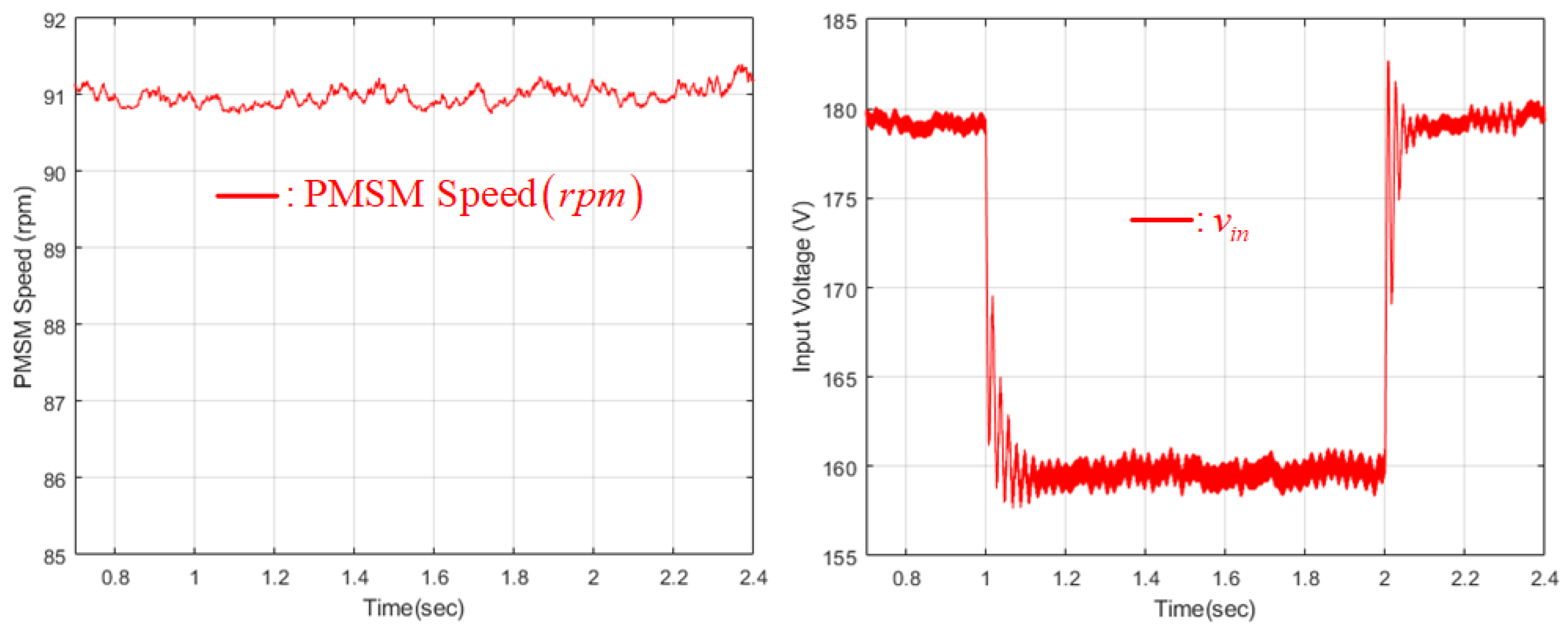 Energies 11 01469 g007