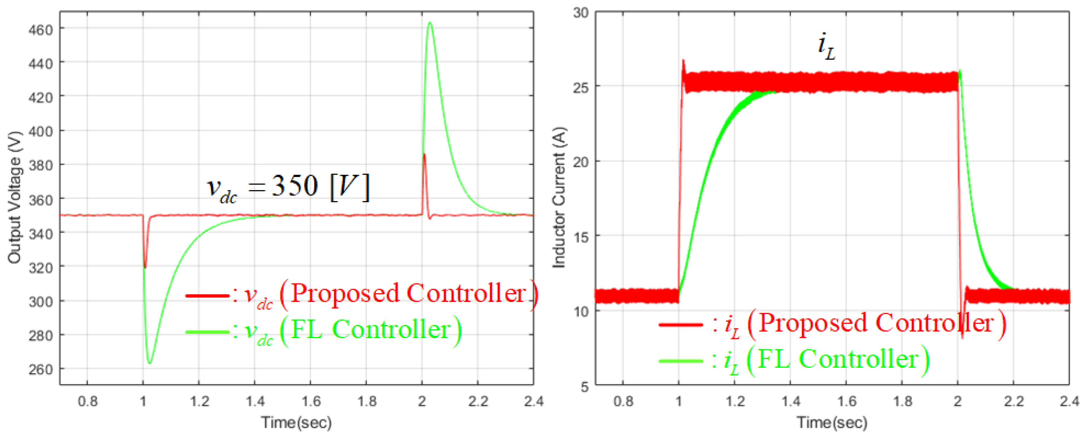 Energies 11 01469 g008