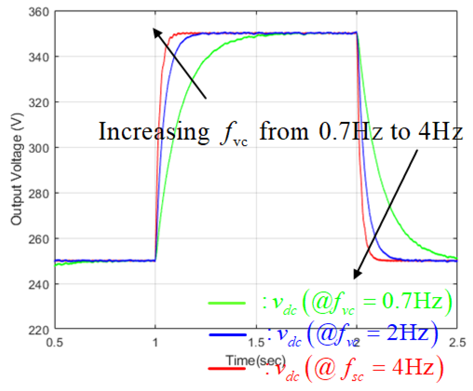 Energies 11 01469 g009