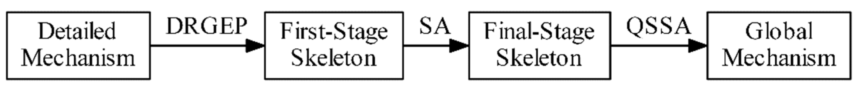 Energies 11 01470 g001 550