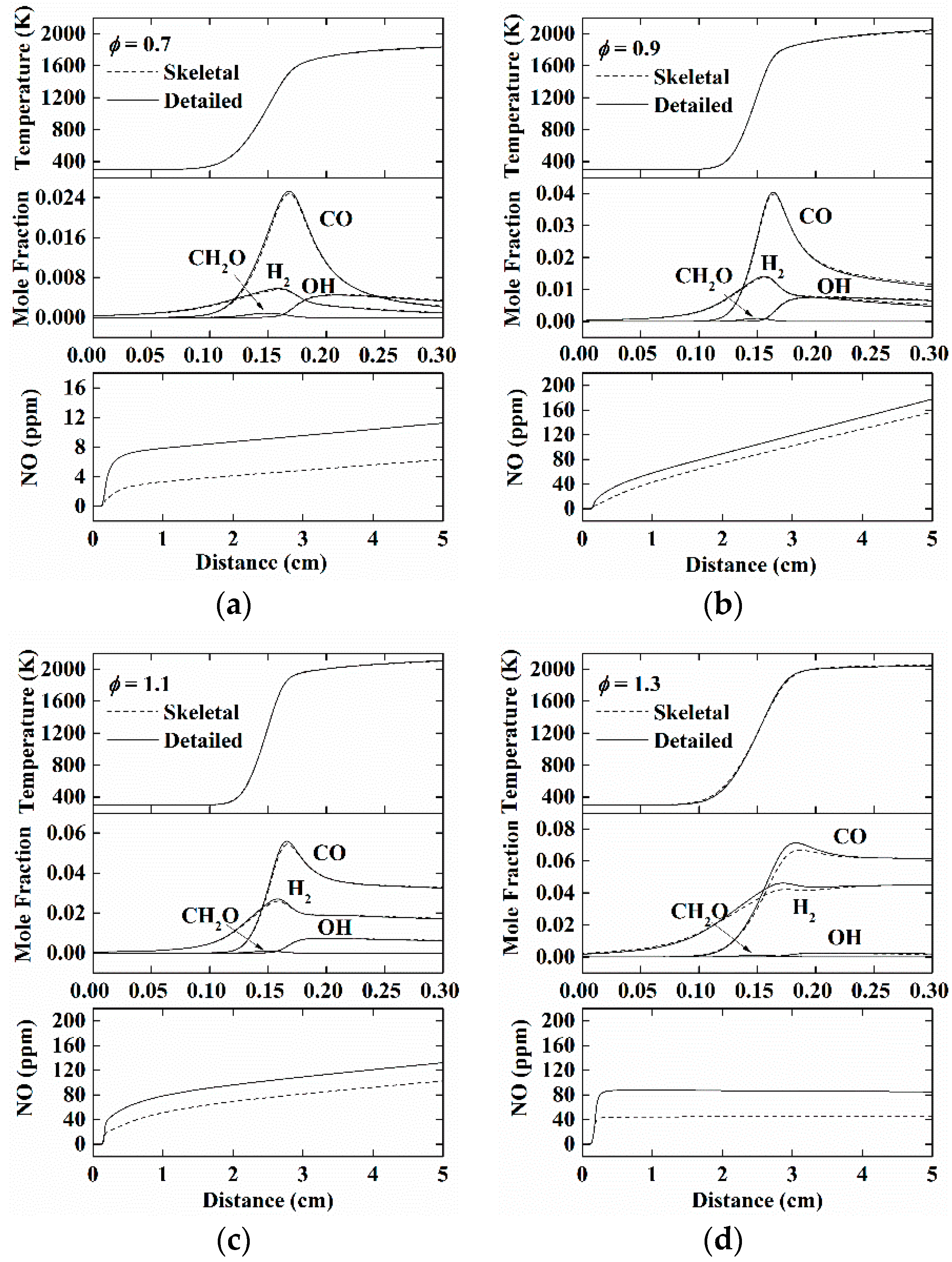 Energies 11 01470 g005 550